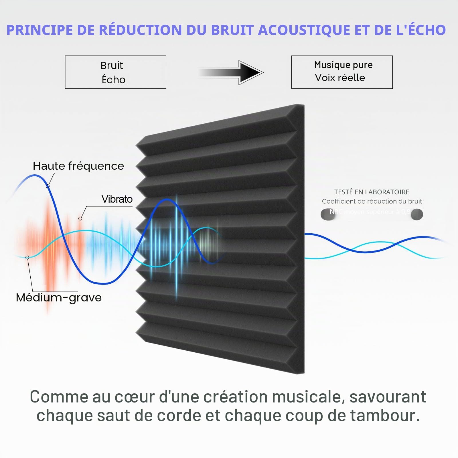 JBER Lot de 24 Panneaux de Mousse Acoustique, 5 x 30 x 30cm Cales pour Studio Panneau Mural Insonorisant Ignifuge Panneaux Muraux (Noir et Bleu)