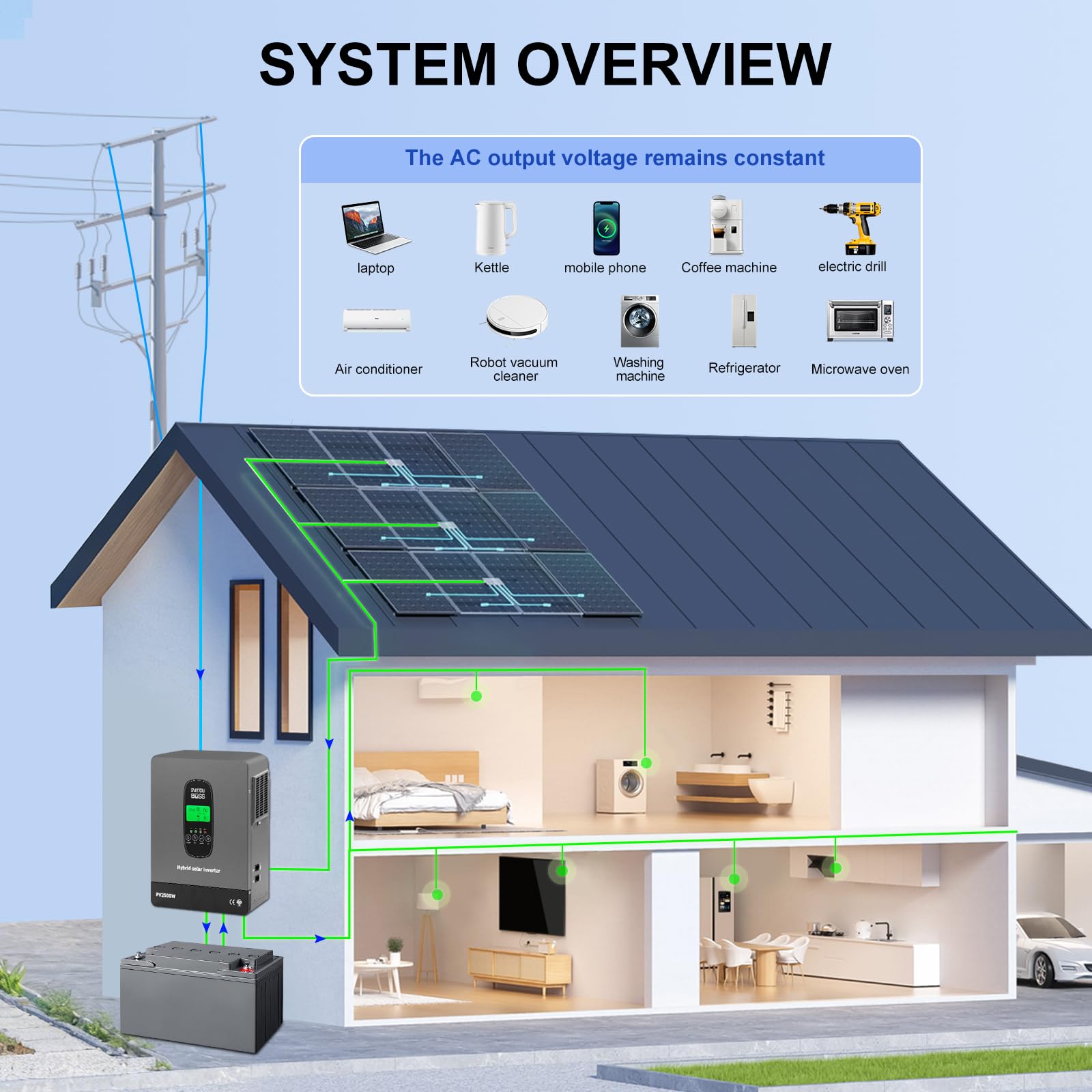 DATOUBOSS 1800W Inverter Ibrido Solare 12V, Onda Pura, potenza di ingresso fotovoltaica da 2500W,Supporta il Funzionamento Senza Batteria,100A MPPT,per Sistemi Off/On-Grid