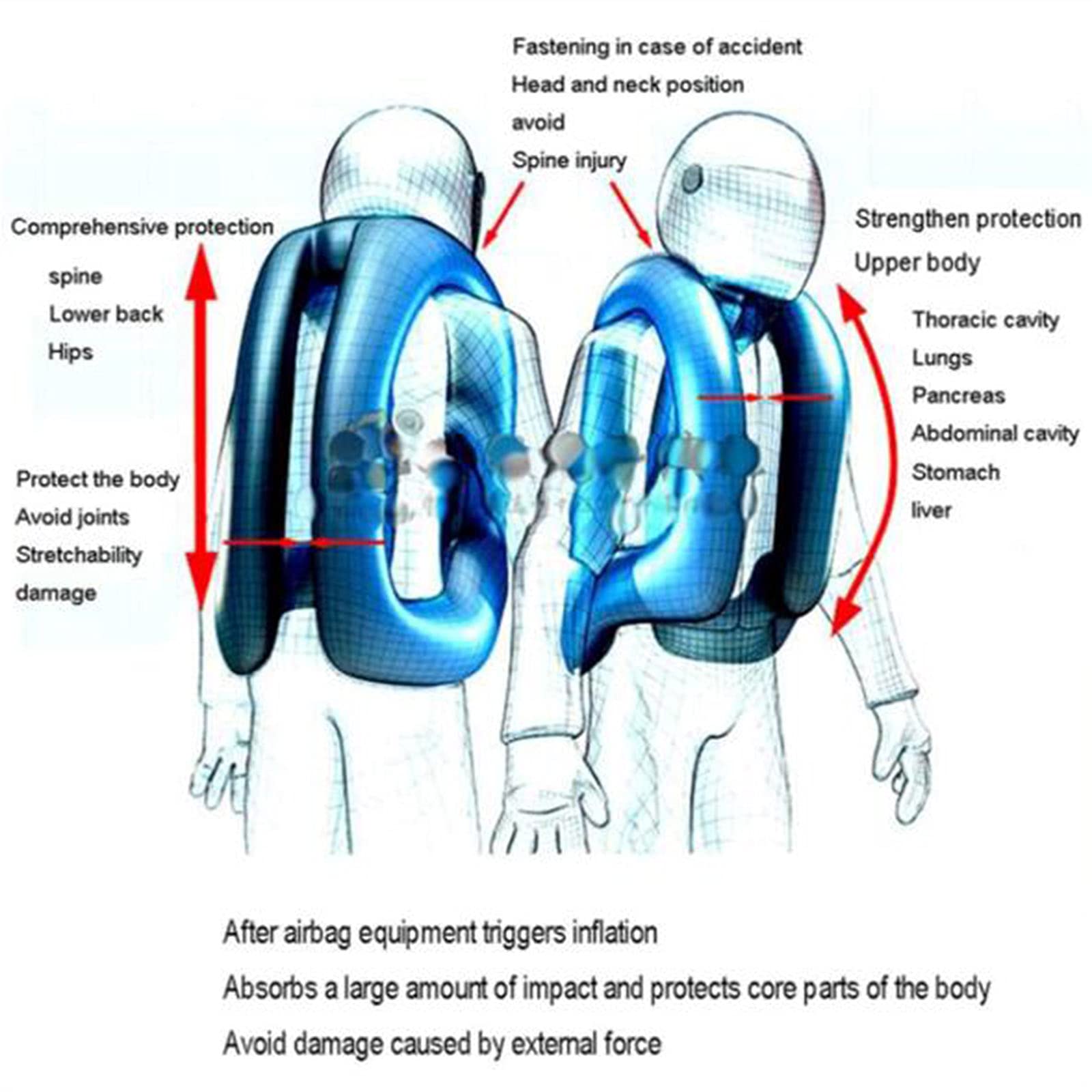 L'Airbag Vest 0.3S Attiva Immediatamente Il Gilet Cilindro con Materiale Eva, Impermeabile, Facile da Pulire E Protegge Efficacemente La Schiena, Il Petto E Le Articolazioni,Verde,S