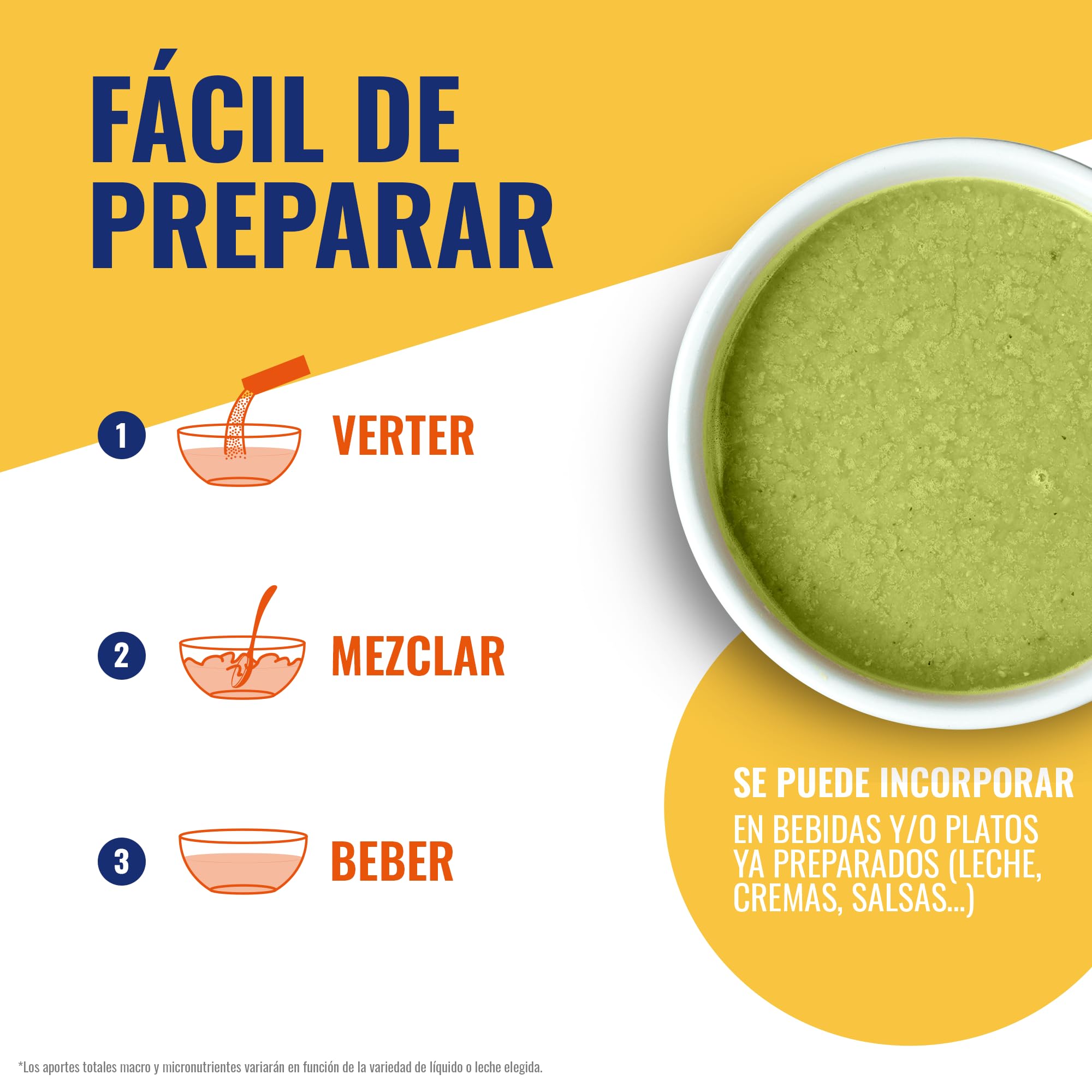 Meritene | Fuerza y Vitalidad |Sabor Neutro | Fuerza para tus Músculos, Vitalidad para ti | Solución Nutricional para Adultos con Proteínas, Vitaminas y Minerales| 7 Sobres | 350 gr (Paquete de 4)