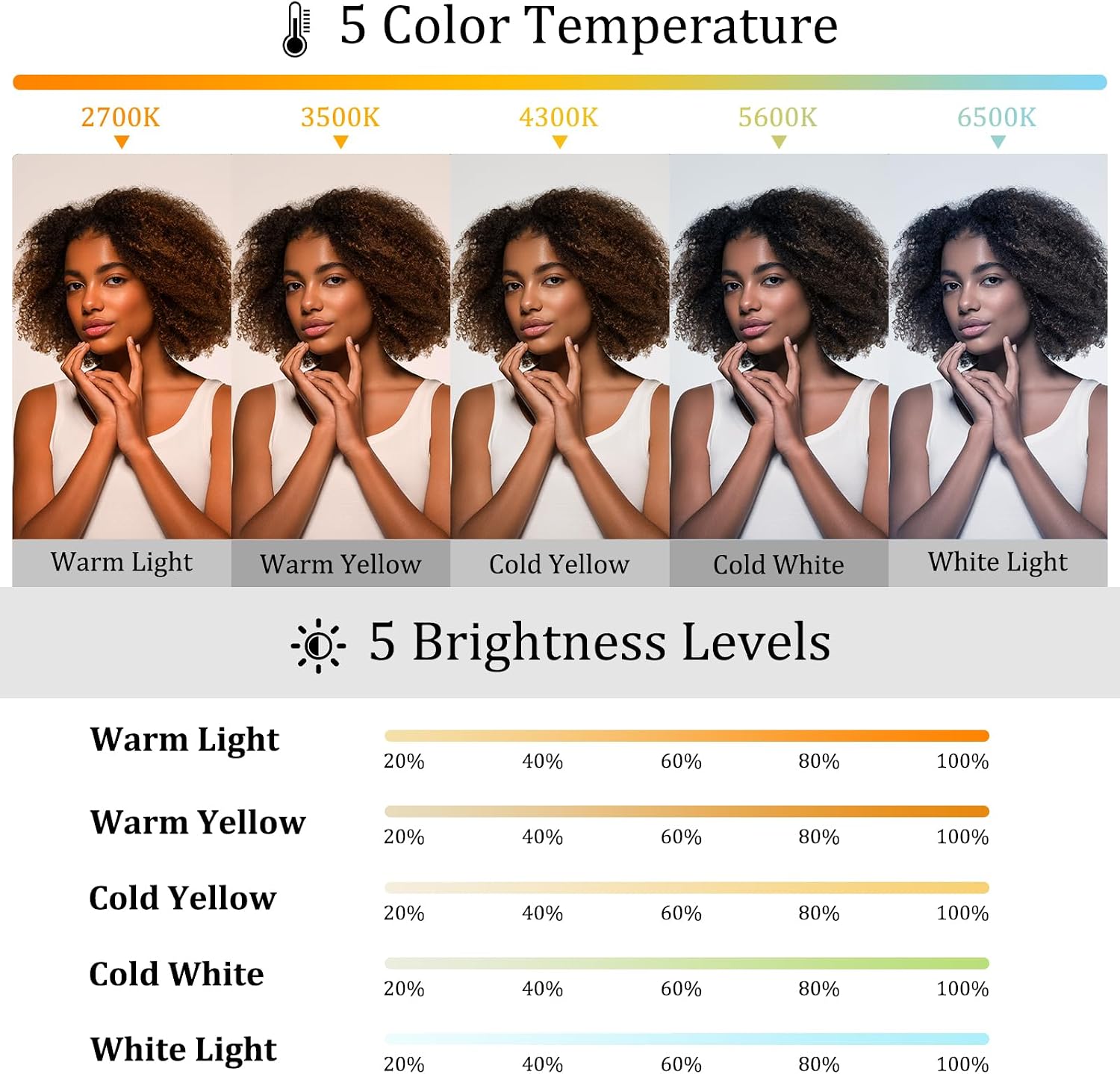 Magnetic Selfie Light Compatible with MagSafe for iPhone – Rechargeable LED Fill Light with Mirror, CRI≥95, 5 Color Temps, Foldable Ring Light