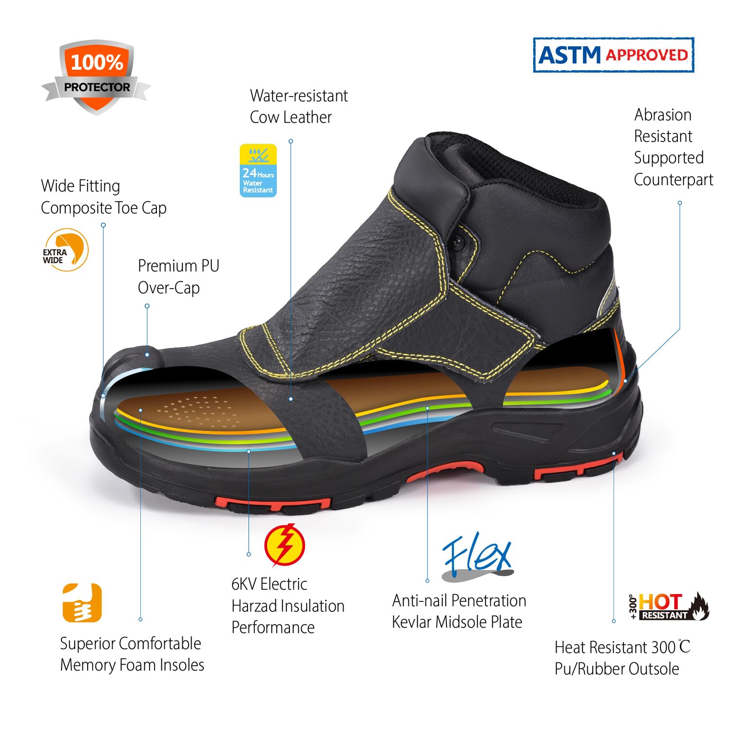 SAFETOE Welding Boots for Men Composite Toe Safety Boots Fire Resistant Welding Boot 300?Heat Resistant Welder Working Boots