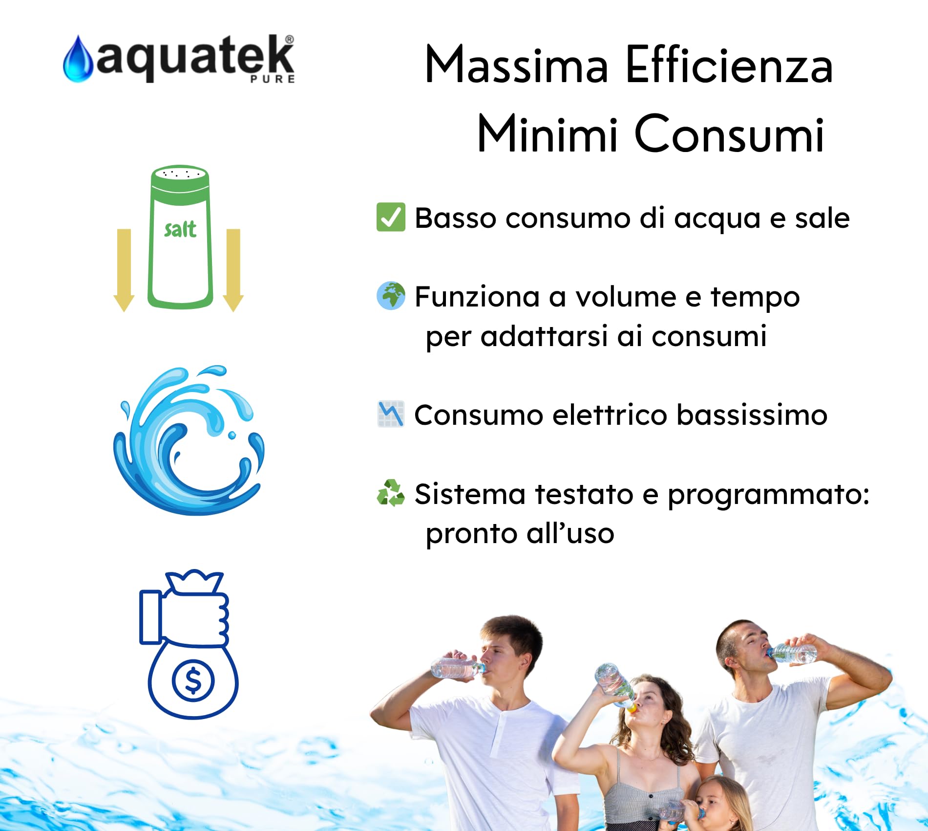 Aquatek - WAVE LCD 40 Litri Addolcitore D'Acqua Automatico Doppio Corpo con Valvola Elettronica Runxin F79B-LCD Incluse Resine Pronto Installazione Per Famiglie 1-14 Persone