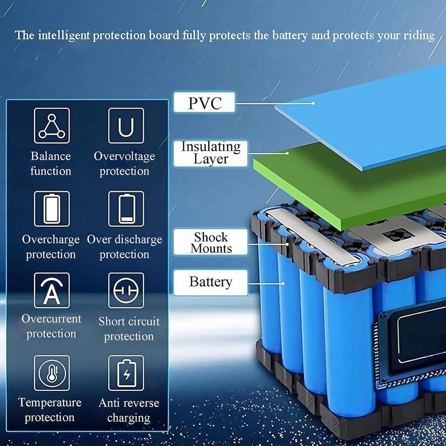 24V 30000Mah Batería De Ion Litio para Eléctrica Scooter 7S4P Batería E-Bike Apta para Bicicletas Eléctricas Y Sillas De Ruedas