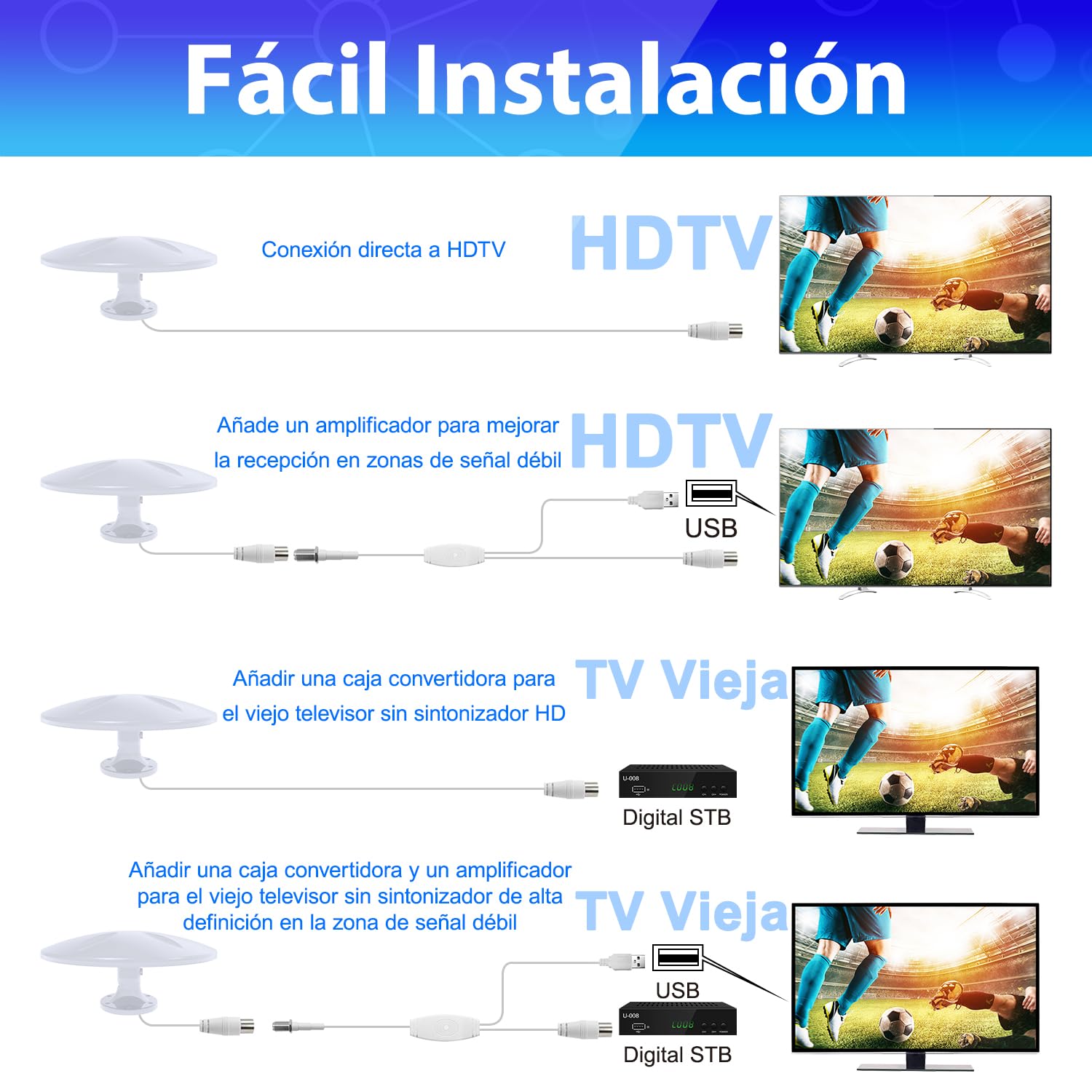 Antena de RV, Antena de televisión Exterior,de televisión HD y Smart para Exteriores, Compatible con autocaravanas, caravanas, Camiones y carrozas (Antena de RV - 08711)