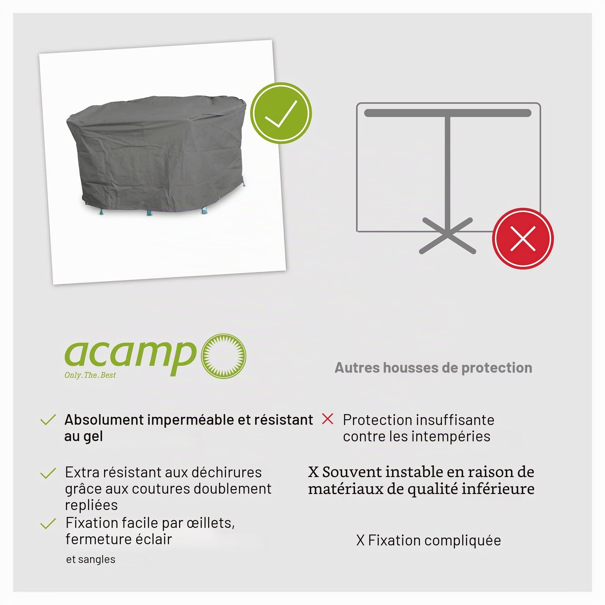 Beo acamp Housse de Protection pour Meubles de Jardin ovales jusqu'à 160 x 95 cm, résistante à la déchirure, Anthracite, Housse de Protection pour Meubles de Jardin résistante à l'hiver