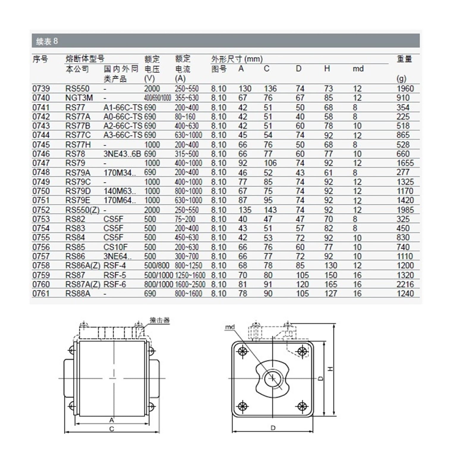 RS77B Quadratische, flinke Sicherung 690 V 300 A 400 A 630 A A2-66C-TS(RS77B-630A/690V)