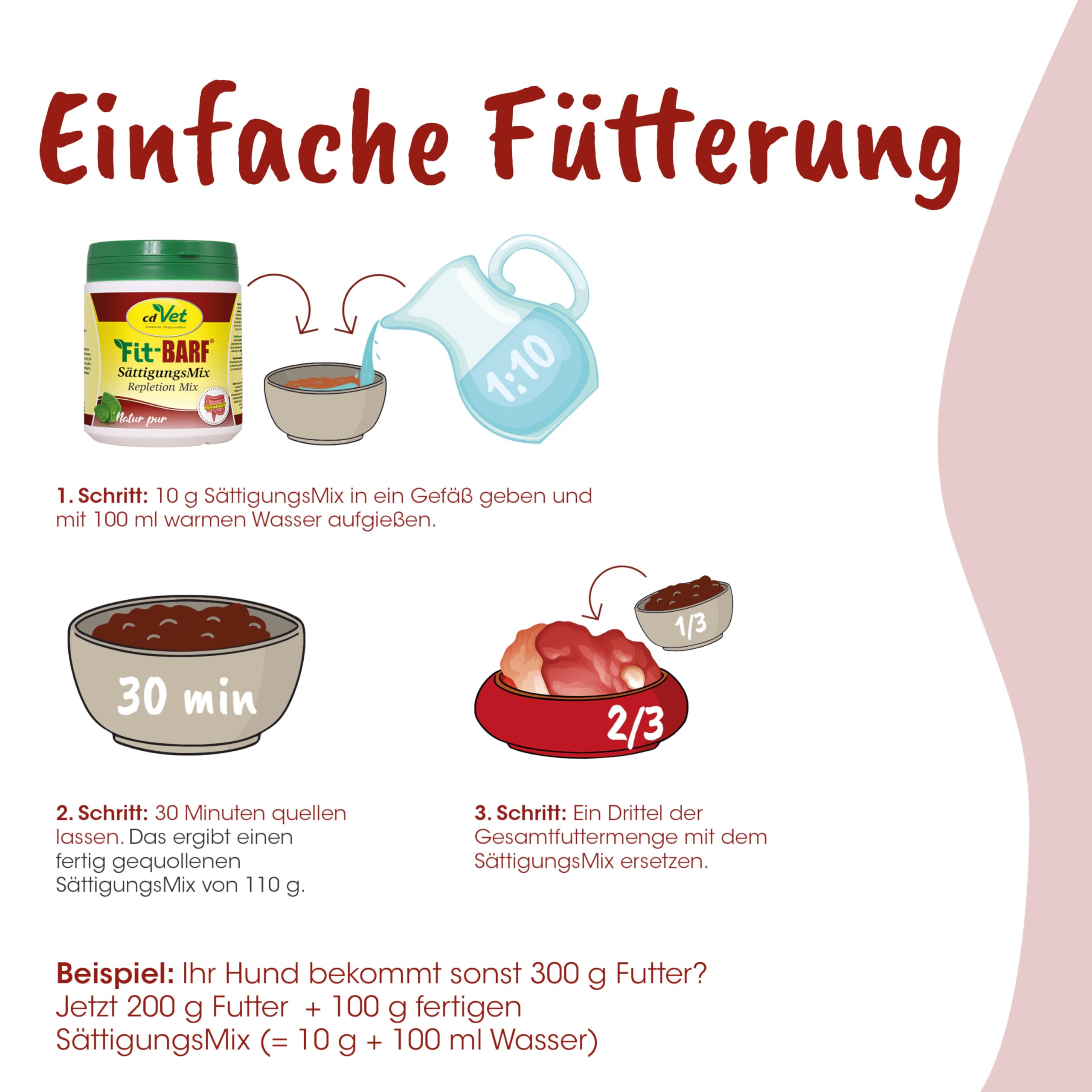 cdVet Fit-Barf SättigungsMix, 2500 g