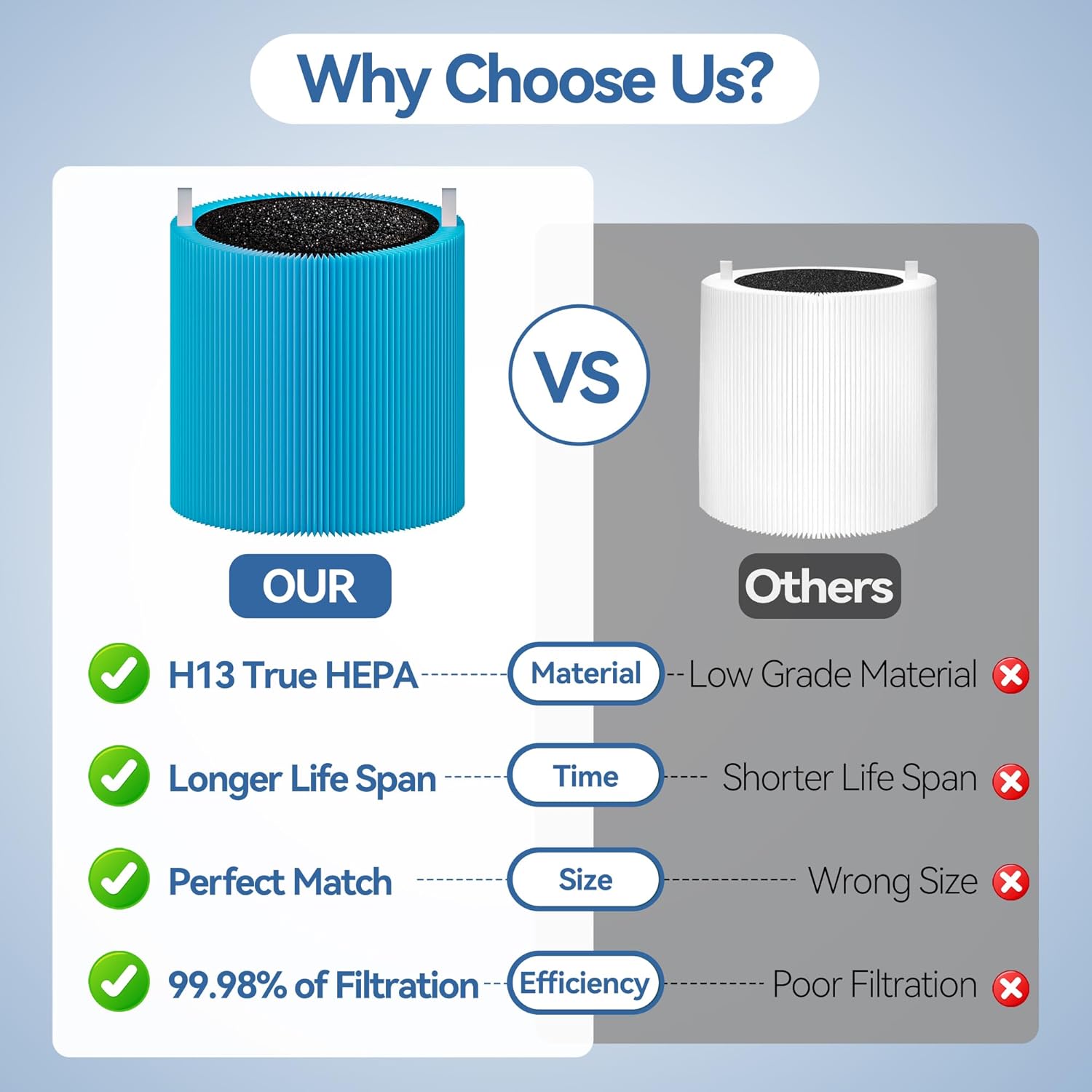 Mini MAX AllergenBlock Replacement filter Compatible with Blue Pure Mini Max Air Purifier, H13 True HEPA with Activated Carbon Air Filter,Blue Pure FMini