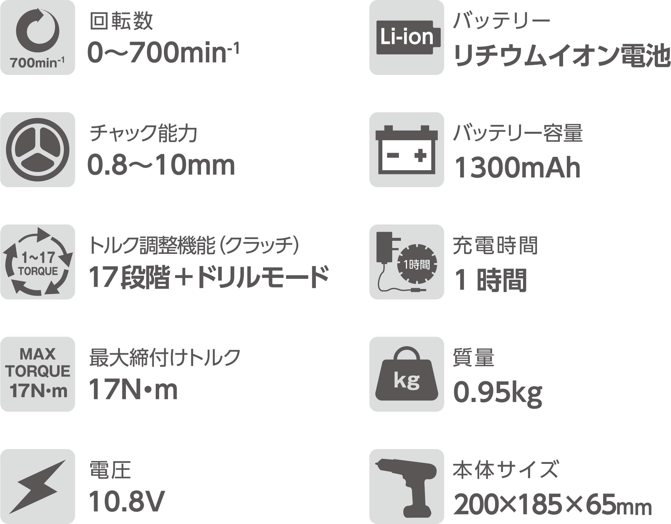 Amazon | RDD-22 10.8Vﾄﾞﾘﾙﾄﾞﾗｲﾊﾞｰ ＃82418 | ドリルドライバー