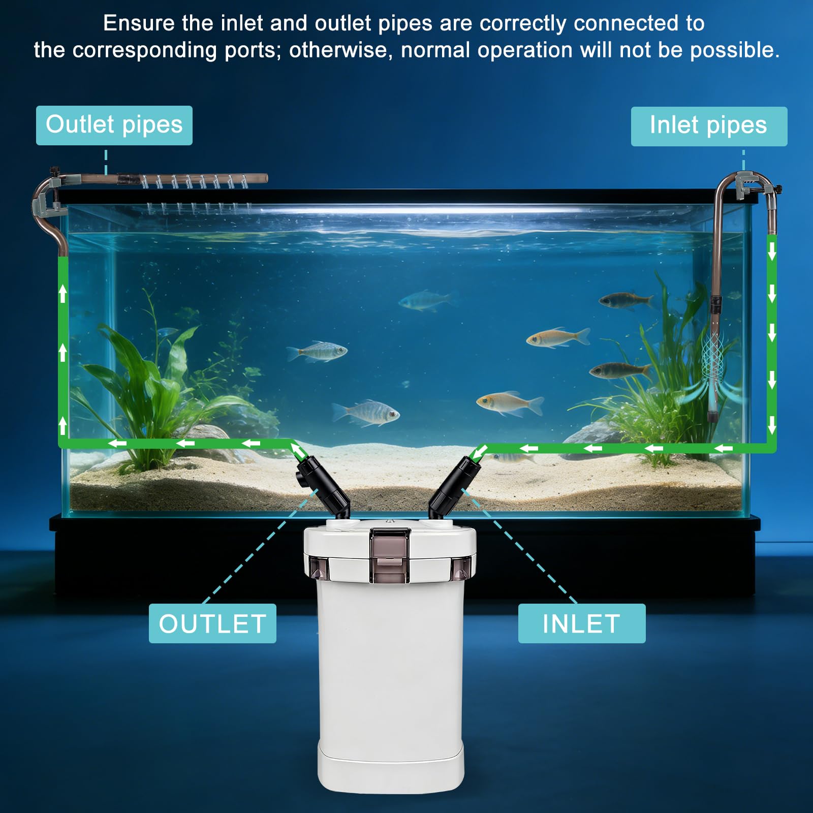 EXLECO Filtr zewnętrzny do akwarium 800 l/h 15 W, regulowana pompa filtrująca do akwarium, 3-stopniowa filtracja do akwarium z materiałem filtrującym i wężem powietrznym do akwariów do 300 litrów HW