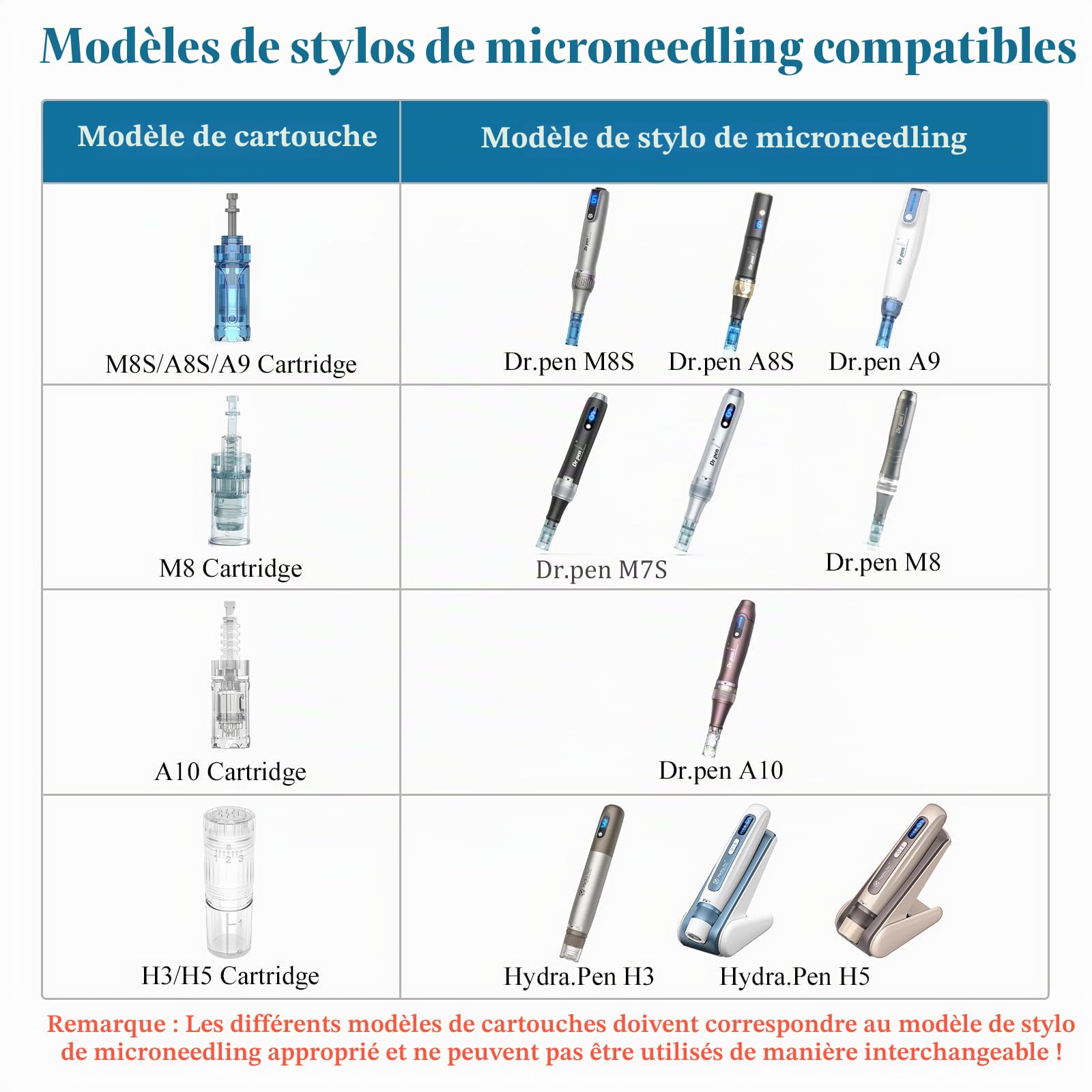 Dr.Pen Cartouches Ultima M8/M7S 24 Broches - 20 Pièces pour Anti-Rides, Raffermissant, éclaircissant et Réduction des Taches- Cartouches Dr Pen Ultima M8/M7S (20 pièces, 24 Broches pour M8/M7S)