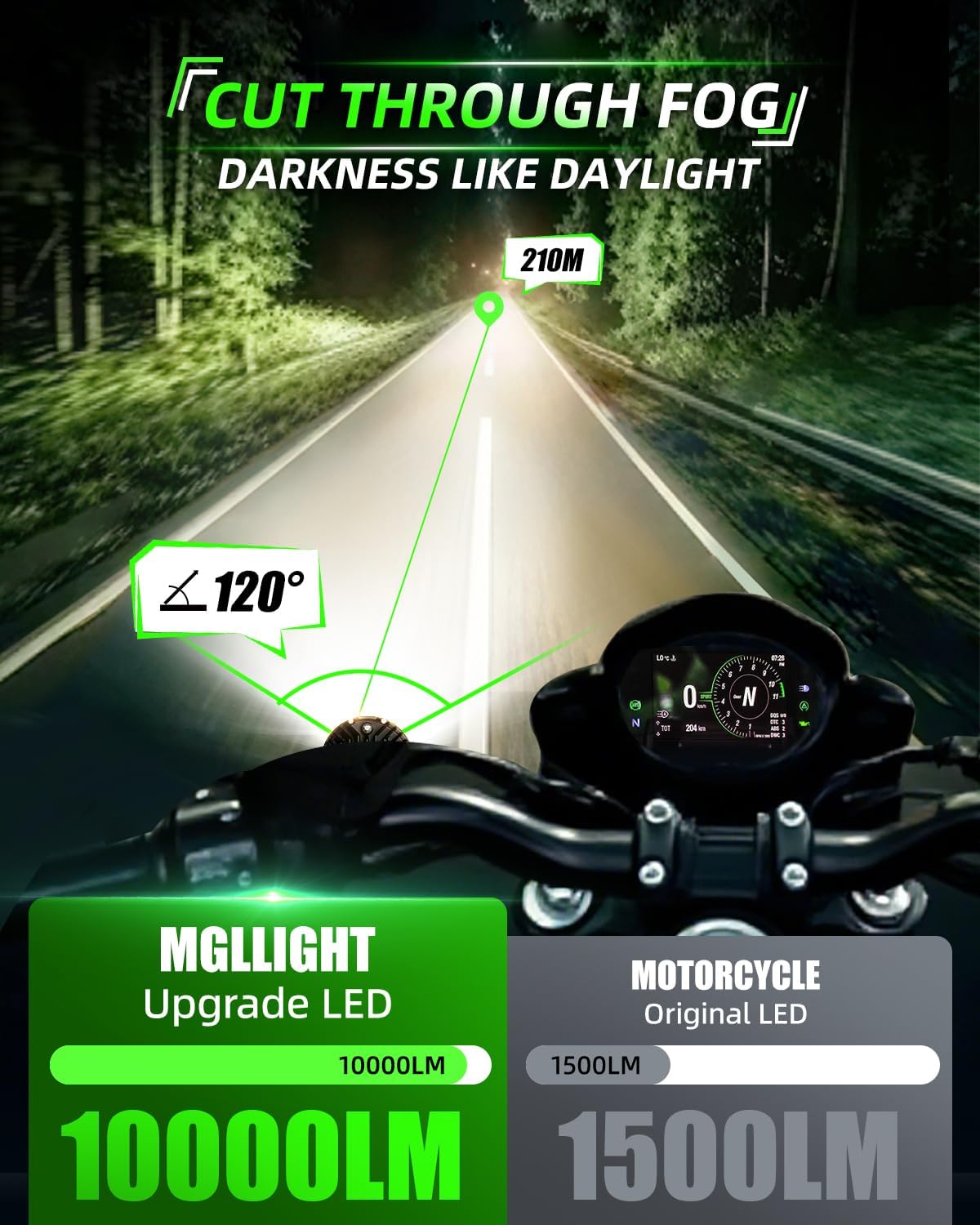 Motorcycle LED Light Pods, White/Yellow Dual Color Spotlights, 360° Adjustable Bracket, IP68 Waterproof Fog Lights, Fit ATV/UTV/Truck/Motorcycle Off-Road Auxiliary Lights image 2