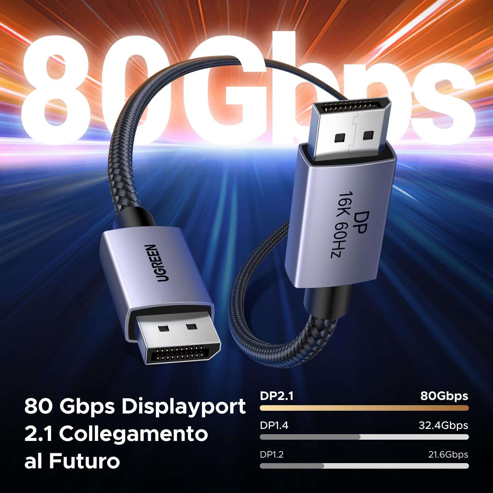 UGREEN Cavo DisplayPort 2.1 16K 60Hz 8K 120Hz 4K 240Hz 2K 360Hz 80Gbps Cassa in Lega di Alluminio 2M