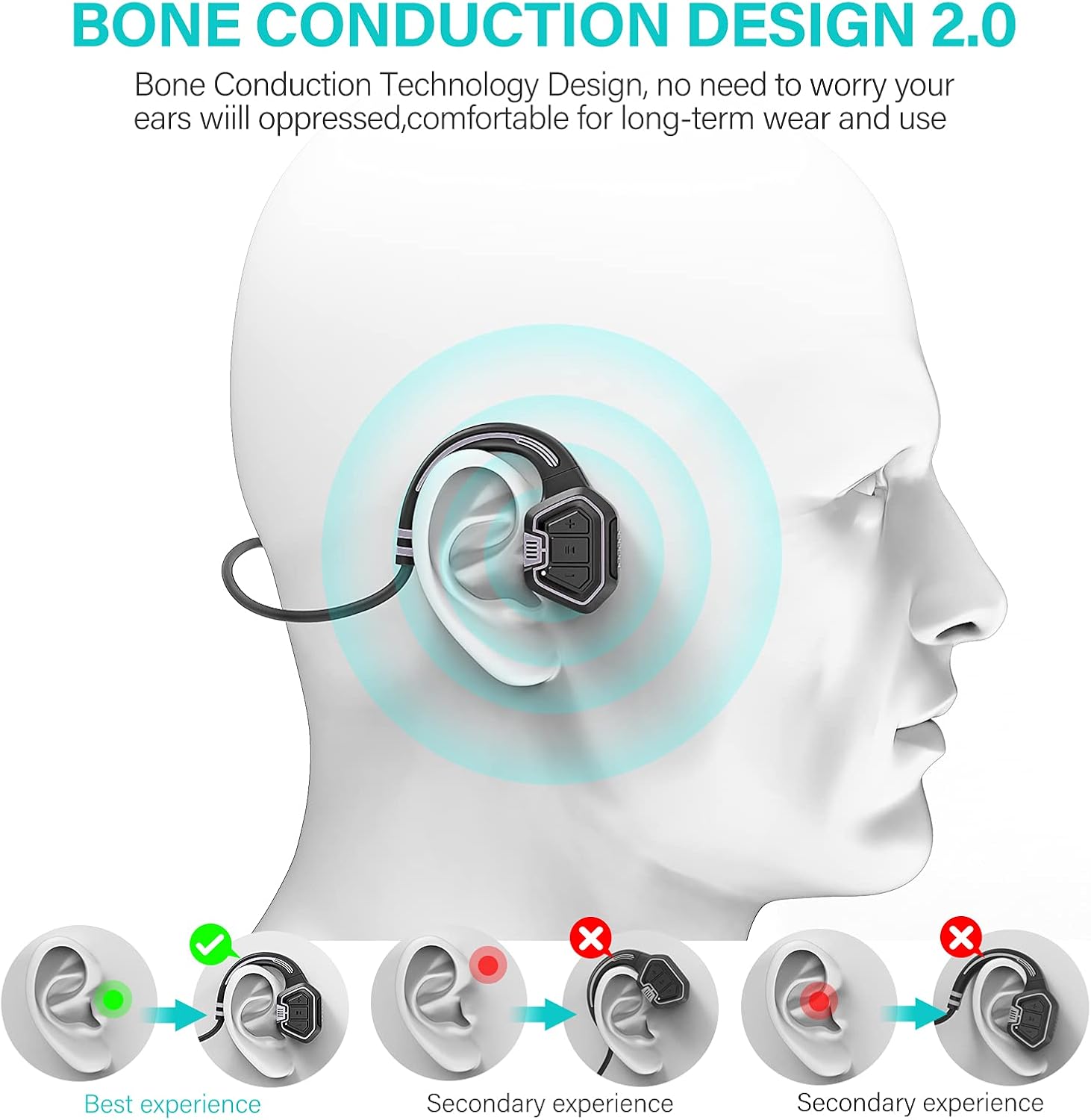 Diagram illustrating bone conduction technology