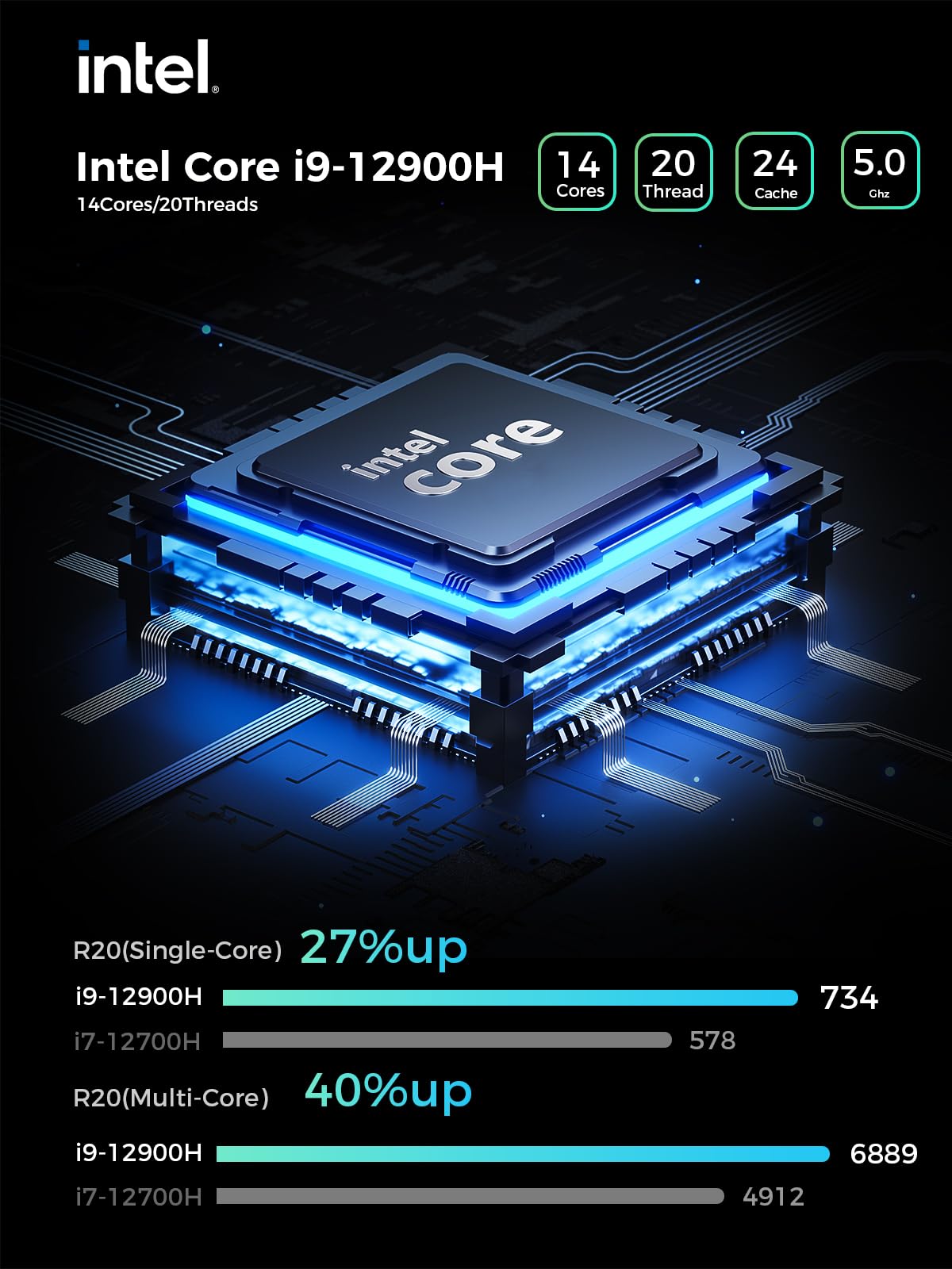 Amazon.com: TOPGRO T2 Mini Gaming PC 12th Gen Core i9-12900H