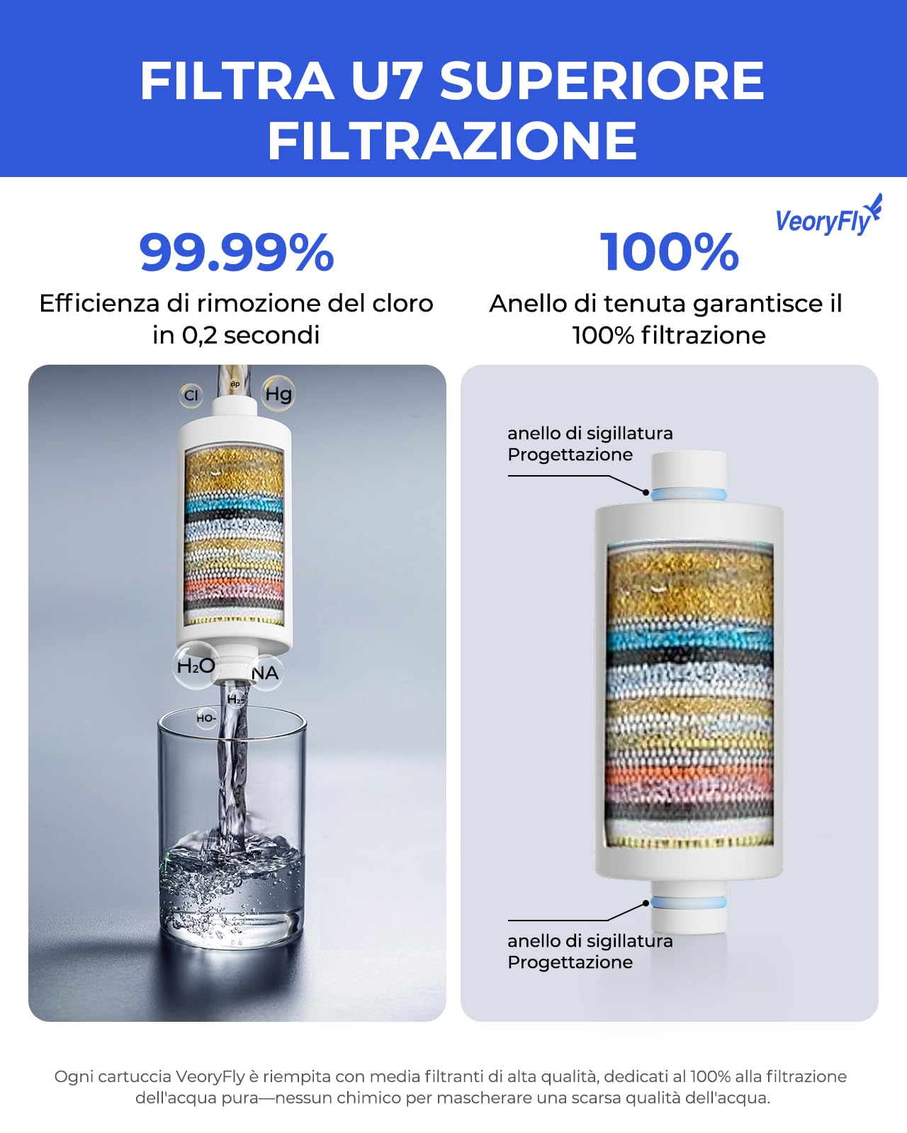 Filtro Acqua Doccia con 2 Cartuccia – Filtro Doccia Anticalcare, Rimuove 99% Cloro e Metalli Pesanti, Protegge Capelli e Pelle – Filtro per Doccia Universale