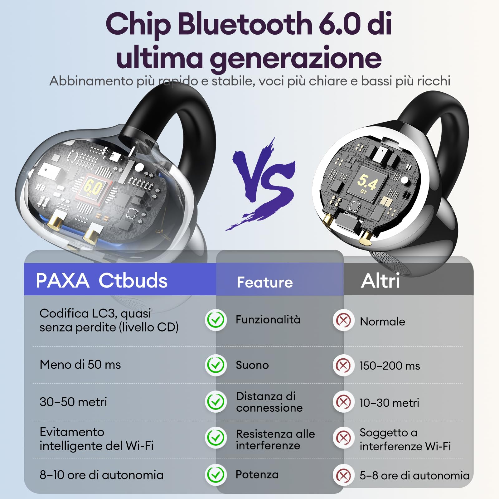 PAXA Auricolari Bluetooth Open Ear Clip-On 2 in 1 con App StillVoice, Bluetooth 6.0, 50 Ore di Autonomia, Riduzione Ibrida del Rumore, Sync Automatico L/R, Nero