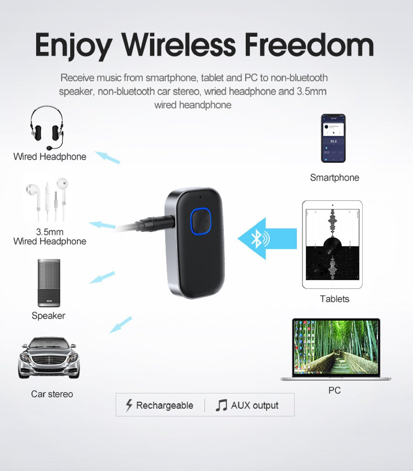 Bluetooth 5.0 Empfänger mit 3,5 mm AUX Auto-Bluetooth-Adapter, Sound-Adapter für Auto-Stereo-Stereo-Headset-Lautsprecher, Freisprechen, Geräuschunterdrückung