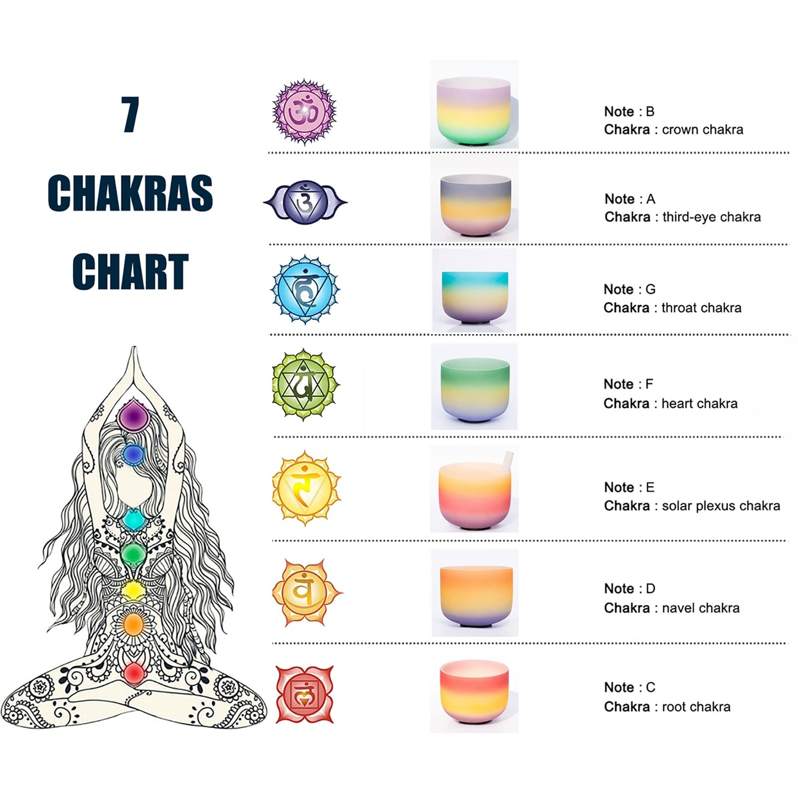 Kristall- Singing Bowl - Rainbow-Serie, 7 Anmerkung C/D/E/F/G/A/B Chakra Sound Heilung Percussion mit Tragetasche, Seide Brokat Kissen, Schaffellstift, Geschenk for Yoga Meditation Zen