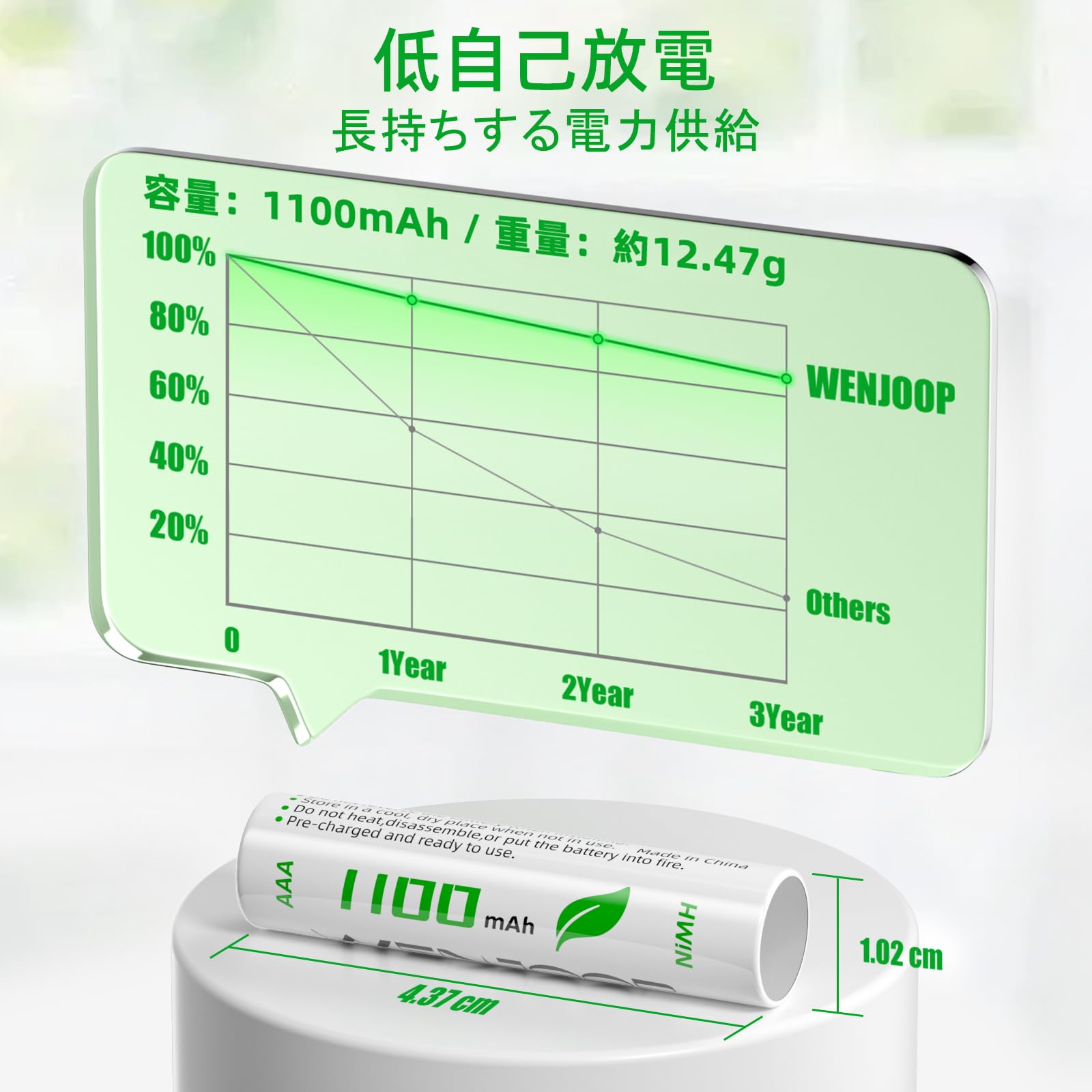 単4形充電池 24本 充電式 ニッケル水素電池 1.2V 1100mAh 低自己放電 繰り返し使える 家庭用 業務用 ストック用 - 5