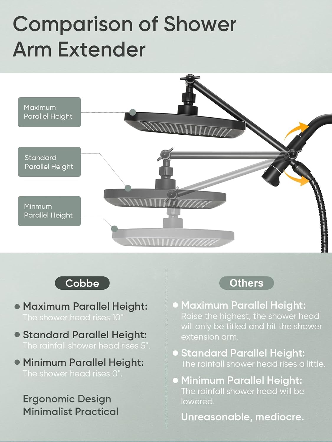 Cobbe 12'' High Pressure Rain Shower Head with Extension Arm - Dual Shower Heads with 8 Modes Handheld Spray Combo - Wide RainFall shower with Anti-Clog Nozzles, Adhesive Showerhead Holder, Black