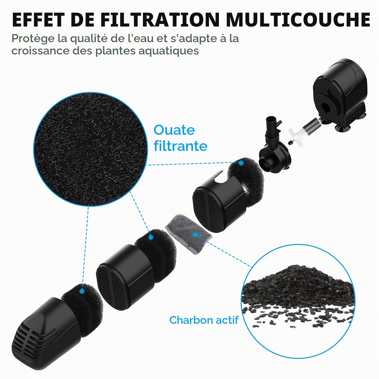 fishkeeper Aquarium Filtre intérieur d'aquarium, 13w débit 700LPH Pompe d'aquarium avec Filtre, Triple Filtration Propre pour Aquarium 250L