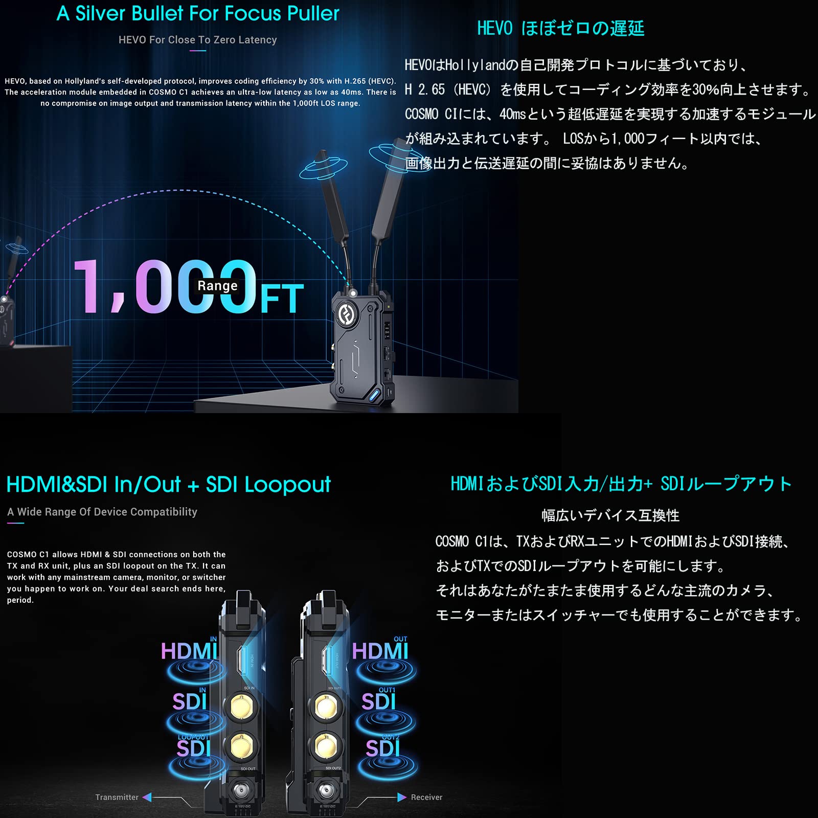 【ほぼ未使用品】Hollyland COSMO C1 無線映像伝送システム Hollyland COSMO C1 Wireless SDI/HDMI Transmission System