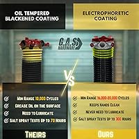Vista 4 de Muelle de torsión para puerta de garaje (207 x 1.75 x 25) Rodamiento de acero de 1 pulgada + par de barras de bobinado Reemplazo de herida