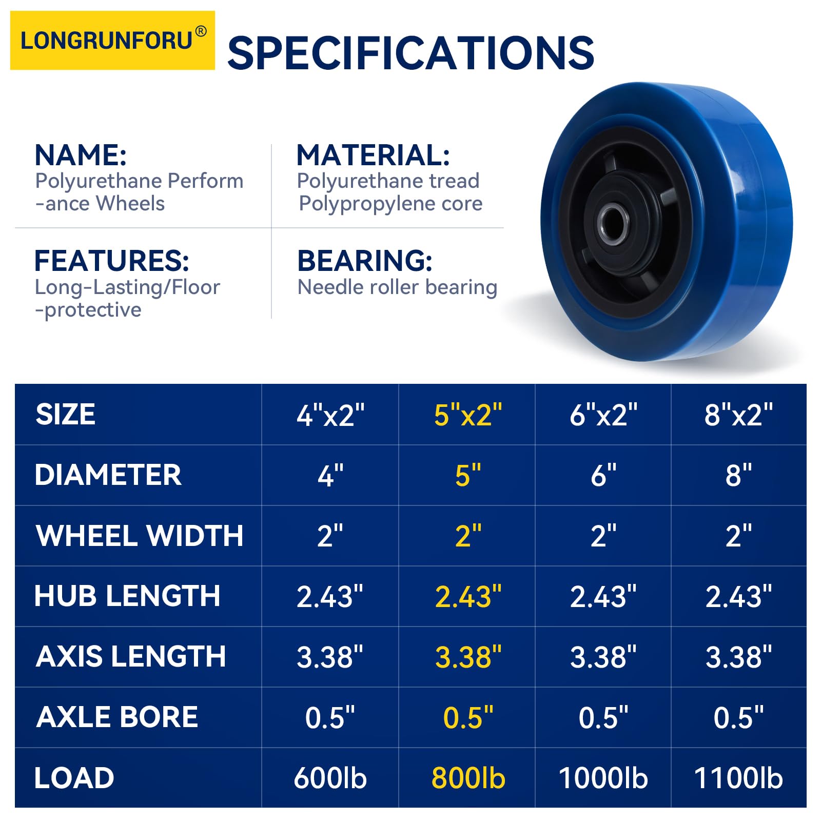 Ruote piroettanti da 12,7 x 5,1 cm, in poliuretano su poliolefina con cuscinetto a rulli, foro da 1,27 cm, resistente, per uso industriale/commerciale, capacità di 362,9 kg, blu