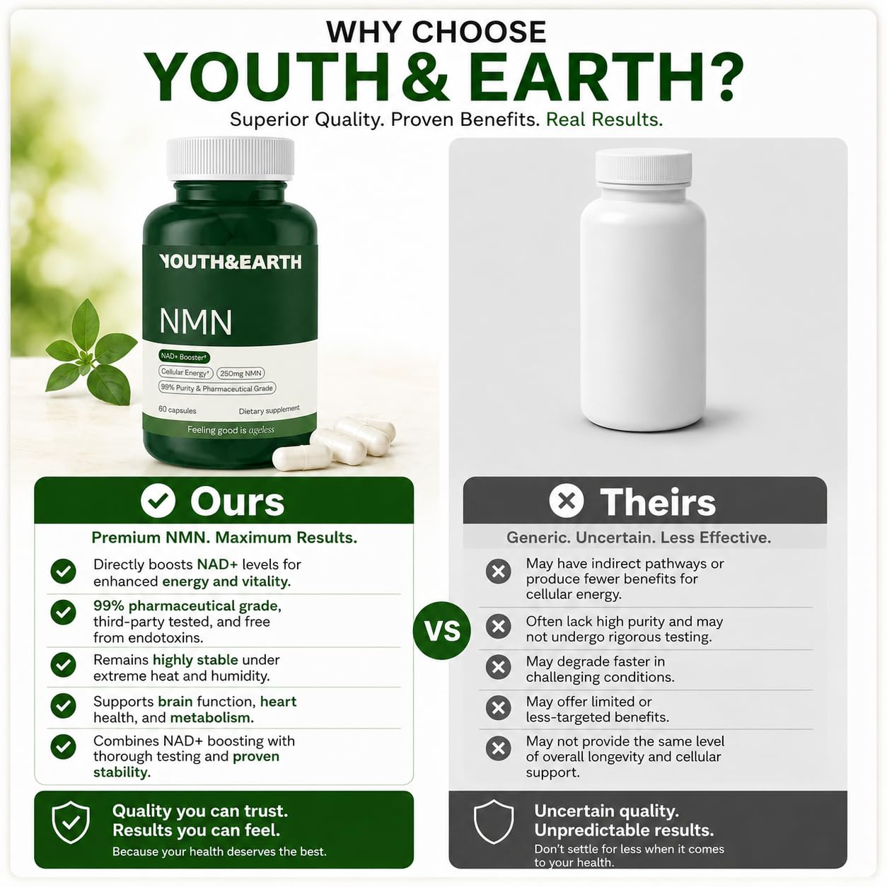 Youth & Earth NAD 250mg 60 Capsule