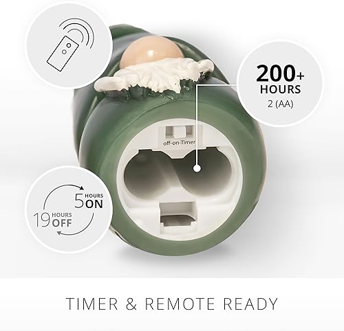 Miniatura 10 de Luminara Vela sin llama de gnomo figural de 2.2 x 6 pulgadas, acabado liso, cera real, sin perfume, decoración de invierno y Navidad (borgoña)