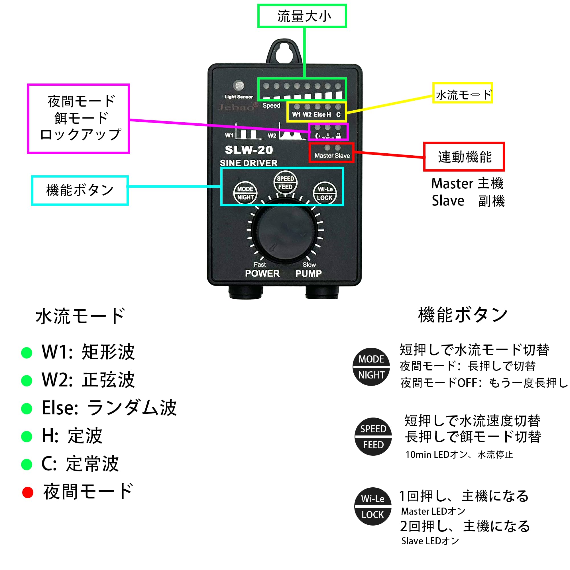 Amazon.co.jp: ウェーブポンプ 水流ポンプ 水中ポンプ SLW 水槽