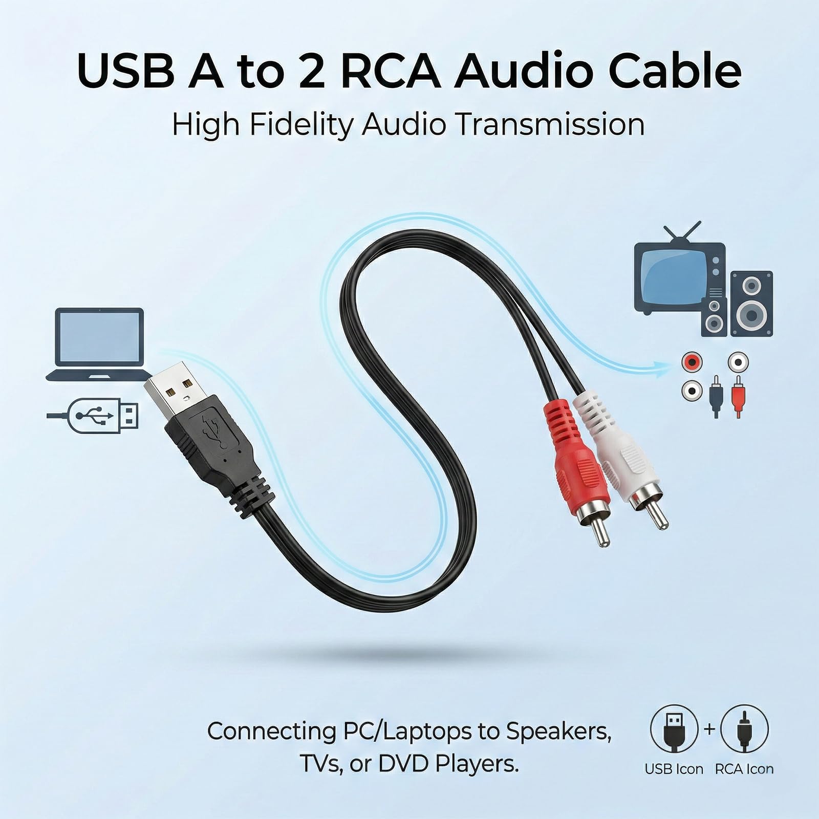 Cavo audio da USB a RCA, USB 2.0 maschio a 2 RCA maschio, cavo audio stereo, adattatore per PC, laptop, lettore DVD, altoparlanti, amplificatore di potenza, sistema Home Theater, 1,5 m