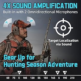 ZOHAN EM054 Electronic Ear Protection for Shooting Range with Sound Amplification Noise Reduction, Ear Muffs for Gun Range (Brown,Case)