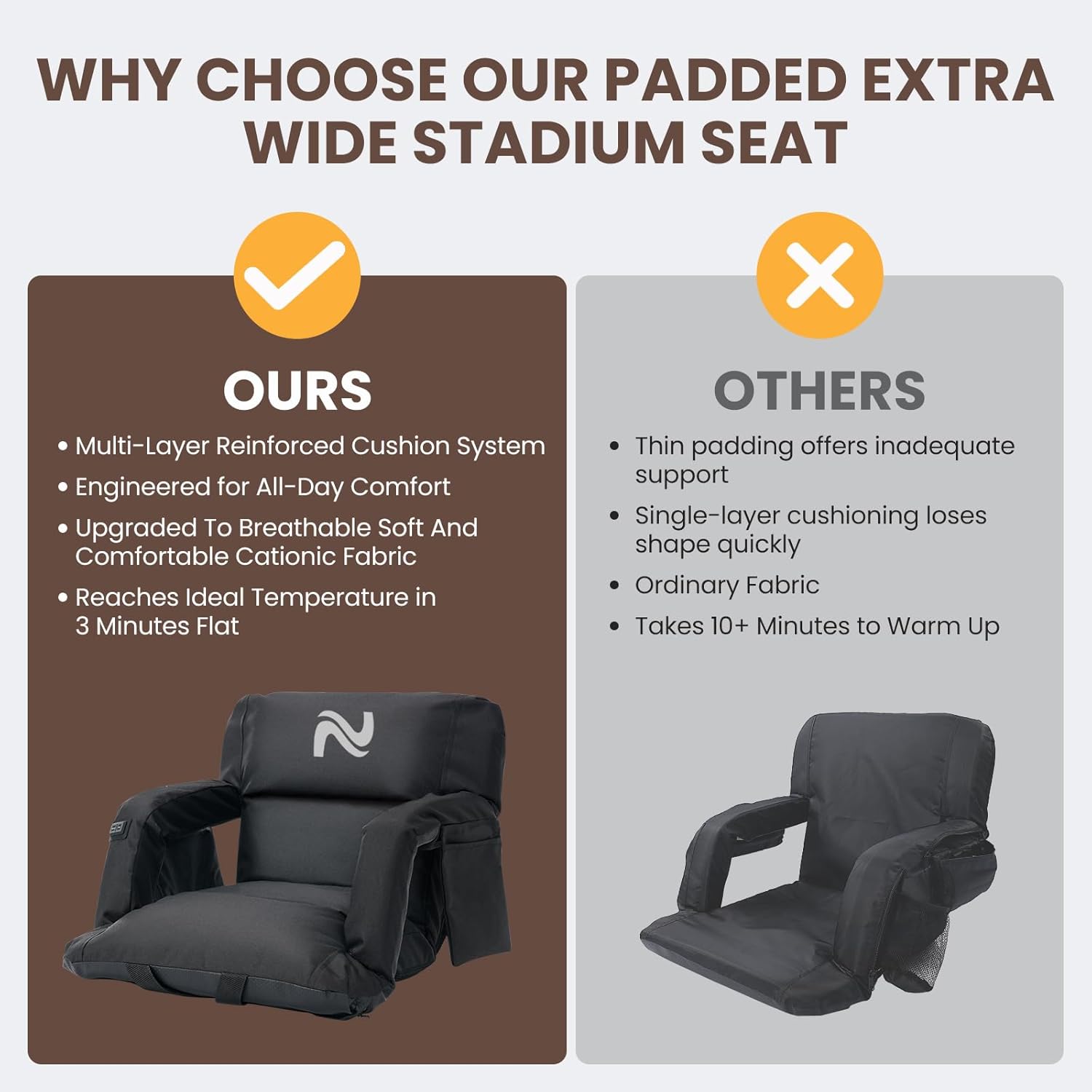 Begonia.K Double Heated Stadium Seat for Bleachers with Back Support, Sofa Style Design Thick Bleacher Chair with Back and Comfy Cushion, 6 Reclining Positions, USB 3 Levels of Heat for Sports Events