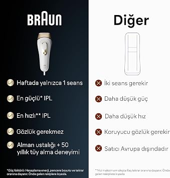 Braun Silk Expert Pro 5 PL5159 400.000 Atımlı, 2 Başlıklı Yeni Nesil IPL + FS1000 + Tasarım Çanta