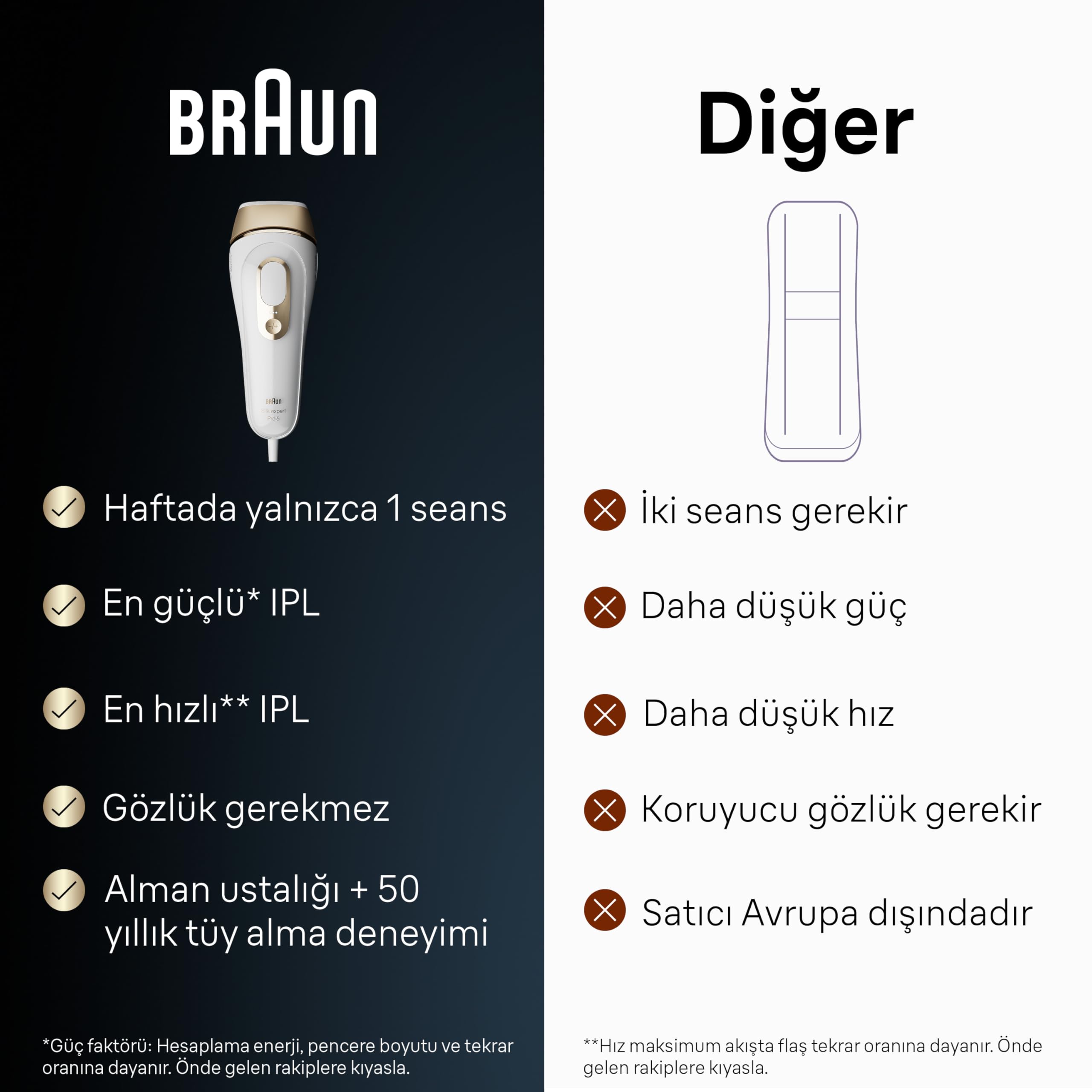 Depiladora IPL Braun Silk-expert Pro 5 PL5052