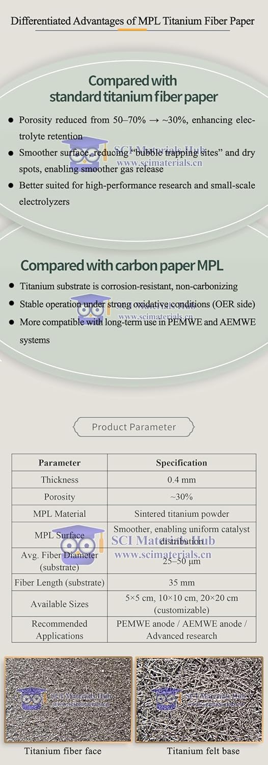 Generic Research Grade Titanium Fiber Paper with Ti Microporous Layer for Advanced Research (TIFP40C_THK 0.4mm_Porosity 30%, 5×5cm)