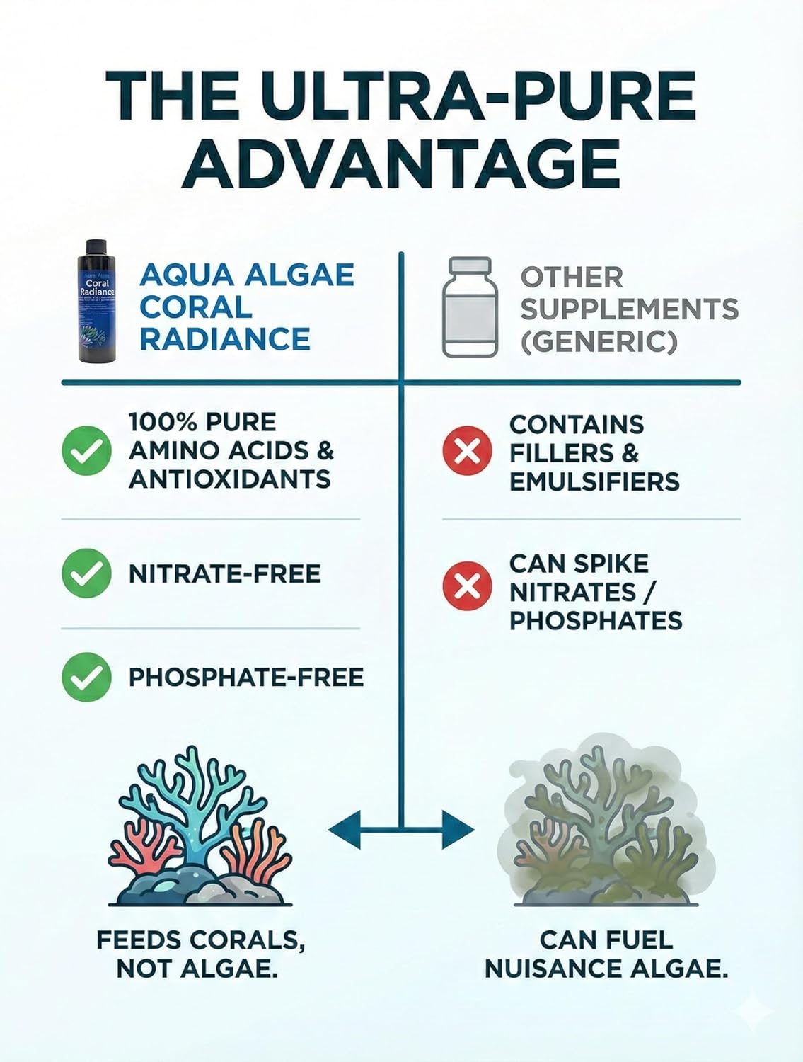 Coral Radiance – Premium Reef Aquarium Amino Acids with Glutathione – Targeted Coral Food for Growth, Color & Bleaching Resistance – Ultra-Pure Formula for SPS, LPS & Soft Corals - 8 fl oz