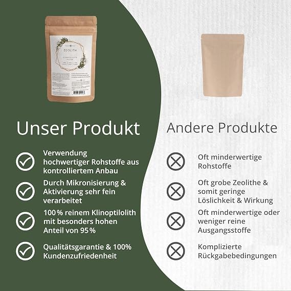 Nordic Pure Zeolite Powder 1000 g with 95% Clinoptilolite Content Premium Quality Extra Fine