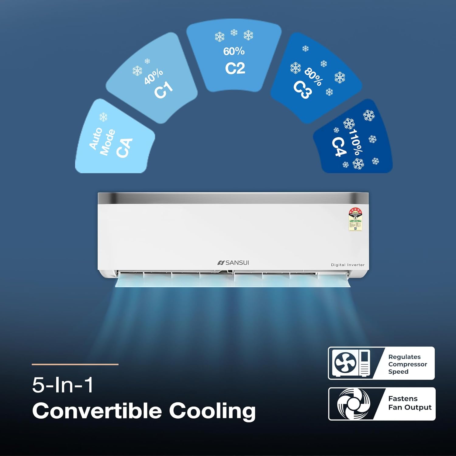 Sansui 5-in-1 Convertible Cooling Feature