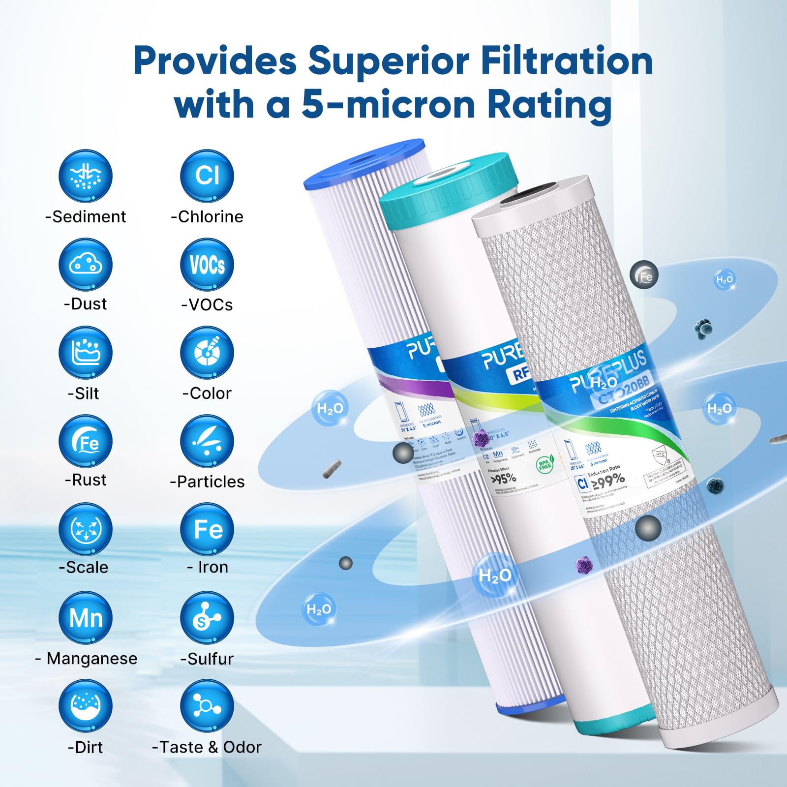 PUREPLUS Kit combinado de cartucho de filtro de agua de 3 etapas de 4.5 x 20 pulgadas con sedimentos plisados, reducción de hierro y manganeso y filtro de bloque de carbón activado, kit de repuesto de