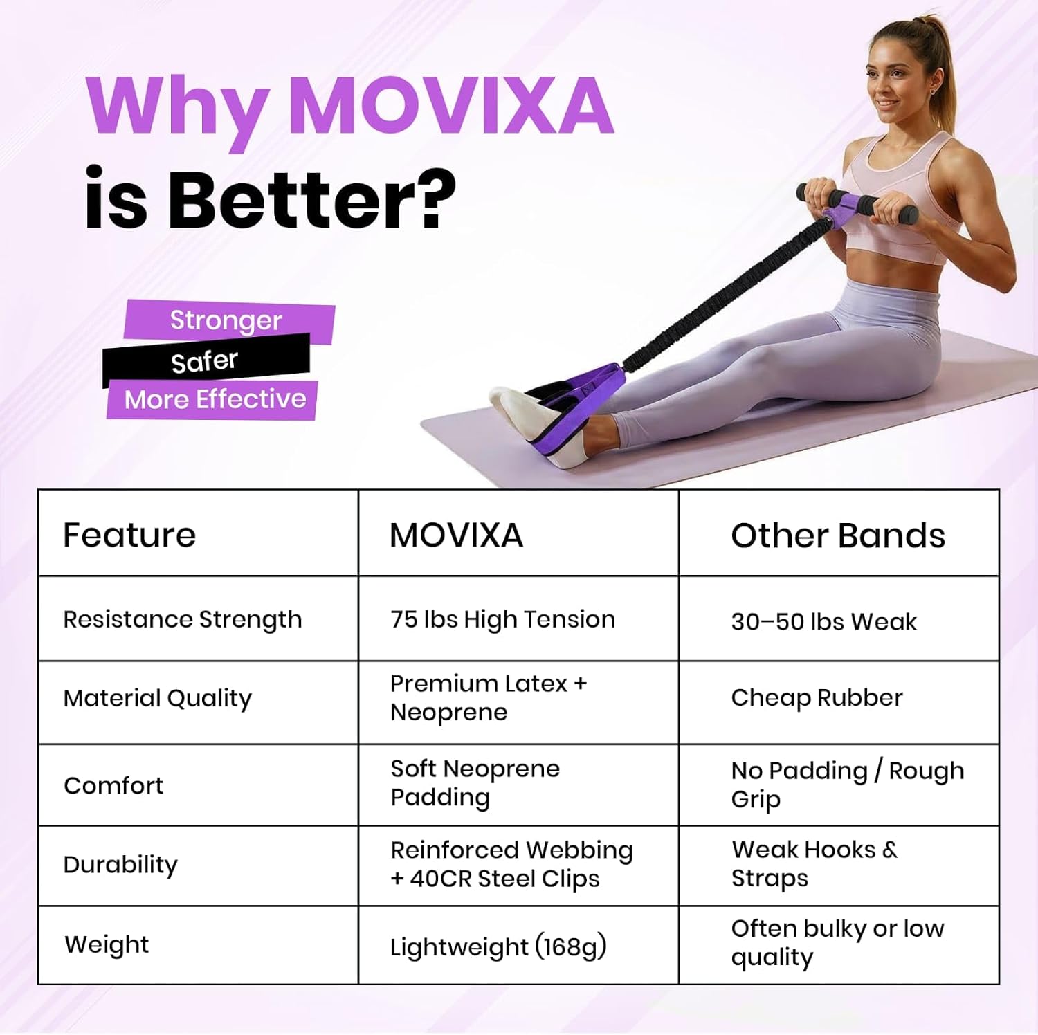 Premium Multi-Tube Resistance Band – Professional Home Gym Equipment for Full Body Toning | Safe Low-Impact Design Multifunction Pedal Exerciser for Women | 30-Day Support