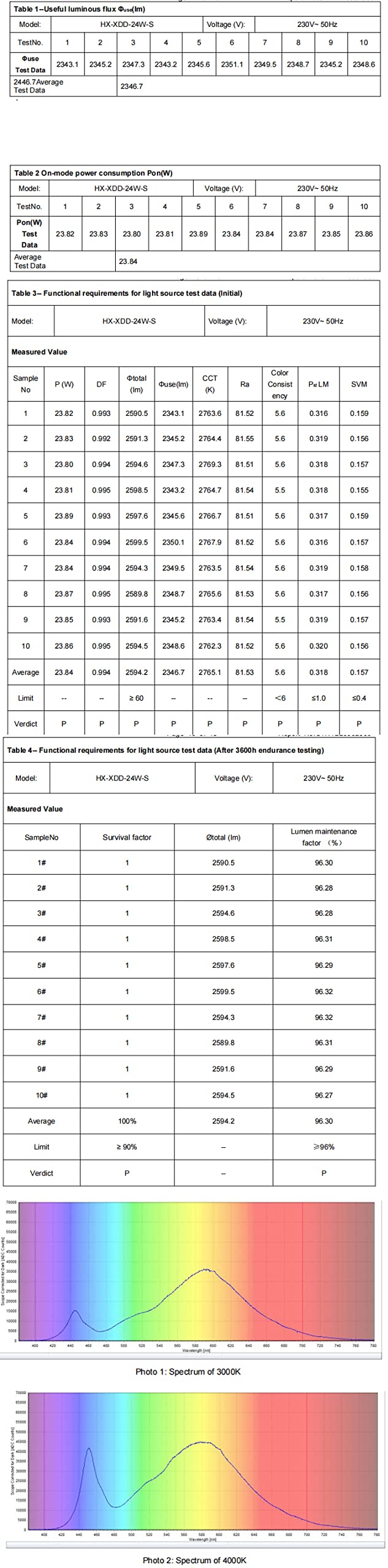 Lampa sufitowa LED 24 W, regulowana temperatura kolorów, 2347 LM Biurowe, dla łazienki, kuchni, przedpokoju i balkonu (3000K/4000K/5000K, 24W)