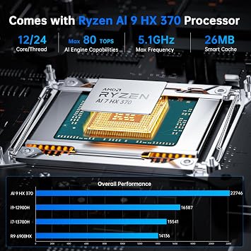 Personal AI Mini PC, Ryzen AI 9 HX 370 (80 TOPS, Up to 5.1GHz), 32G DDR5 RAM, 1T PCIE4.0 SSD, 2 * 2.5G LAN, Radeon 890M Mini Computer, 8K, Triple Display, USB4.0, Ocu-link, Windows 11 Pro
