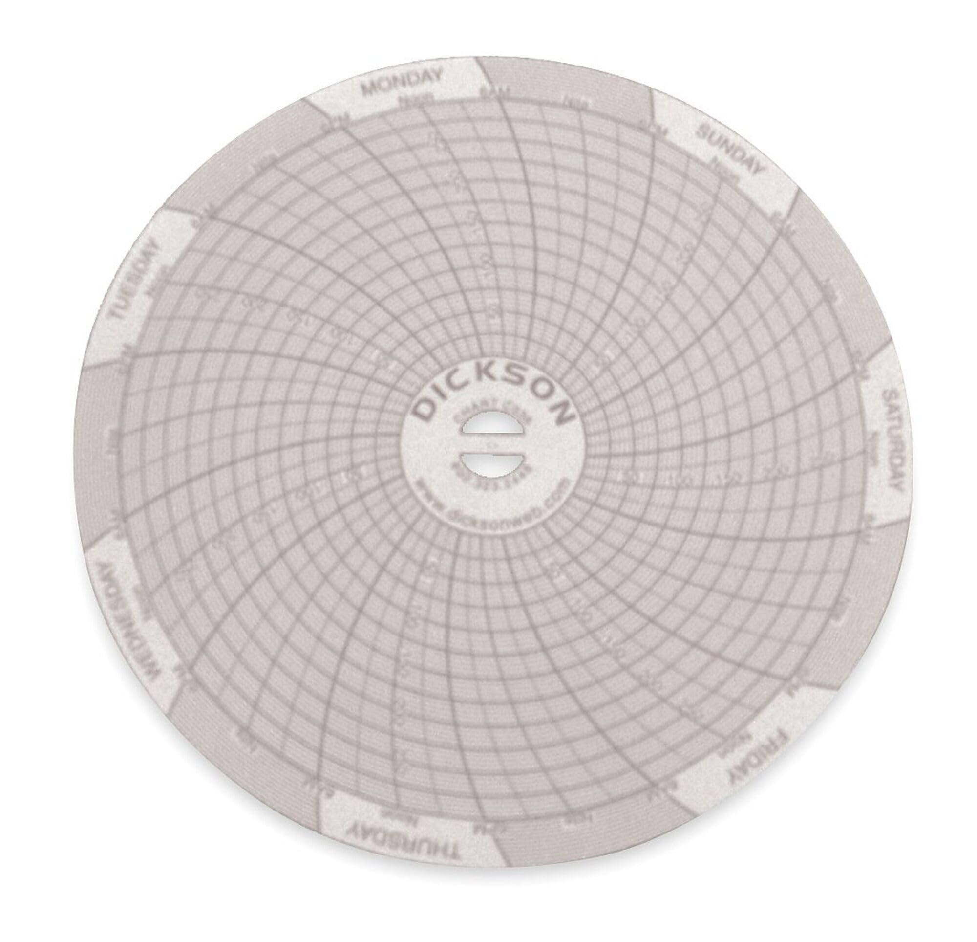Dickson 4" Circular Chart Recorder Paper, 0 to 300 psi, 7 Days, 60/Box-image-24