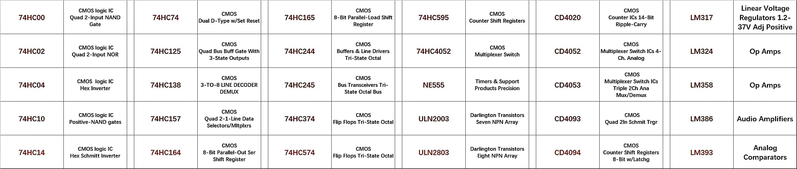 34-in-1 IC CHIP Assortment Kit: Logic Gates 74HCXX+CD40XX, 555Timer, LM358-Verstärker, Transistoren & mehr! mit gepolstertem Organizer & ESD-Schutzausrüstung ，2 neue ICS-Grabber hinzugefügt