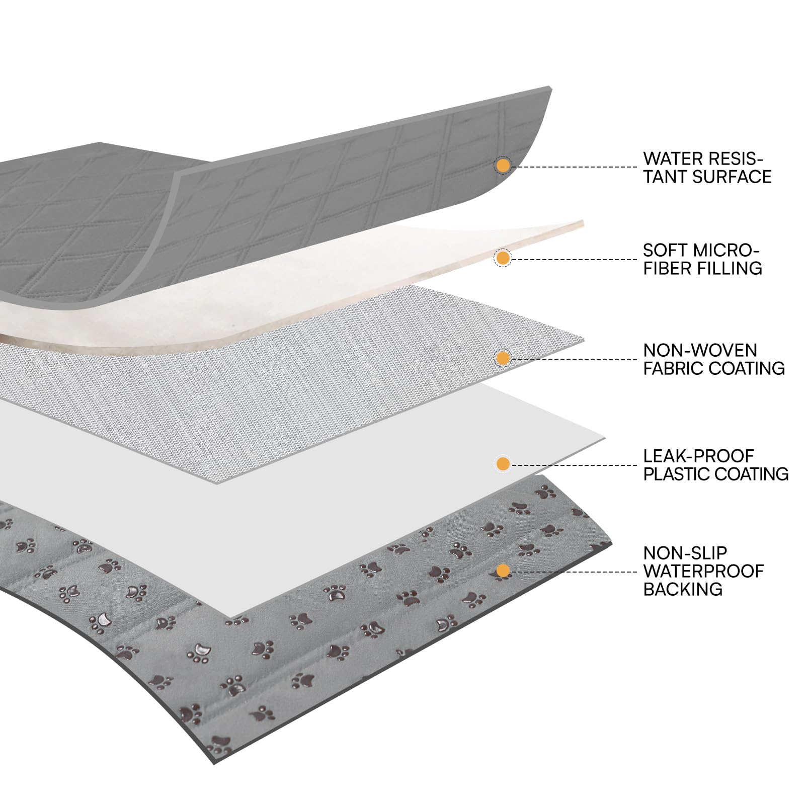 luciphia Copridivano per Cani Impermeabile, Coperta per Cani 100% Impermeabile con Punti Antiscivolo Tappetino Protezione per Mobili Bambini Cane Gatti Lavaggio in Lavatrice Grigio Chiaro 76_x_178cm