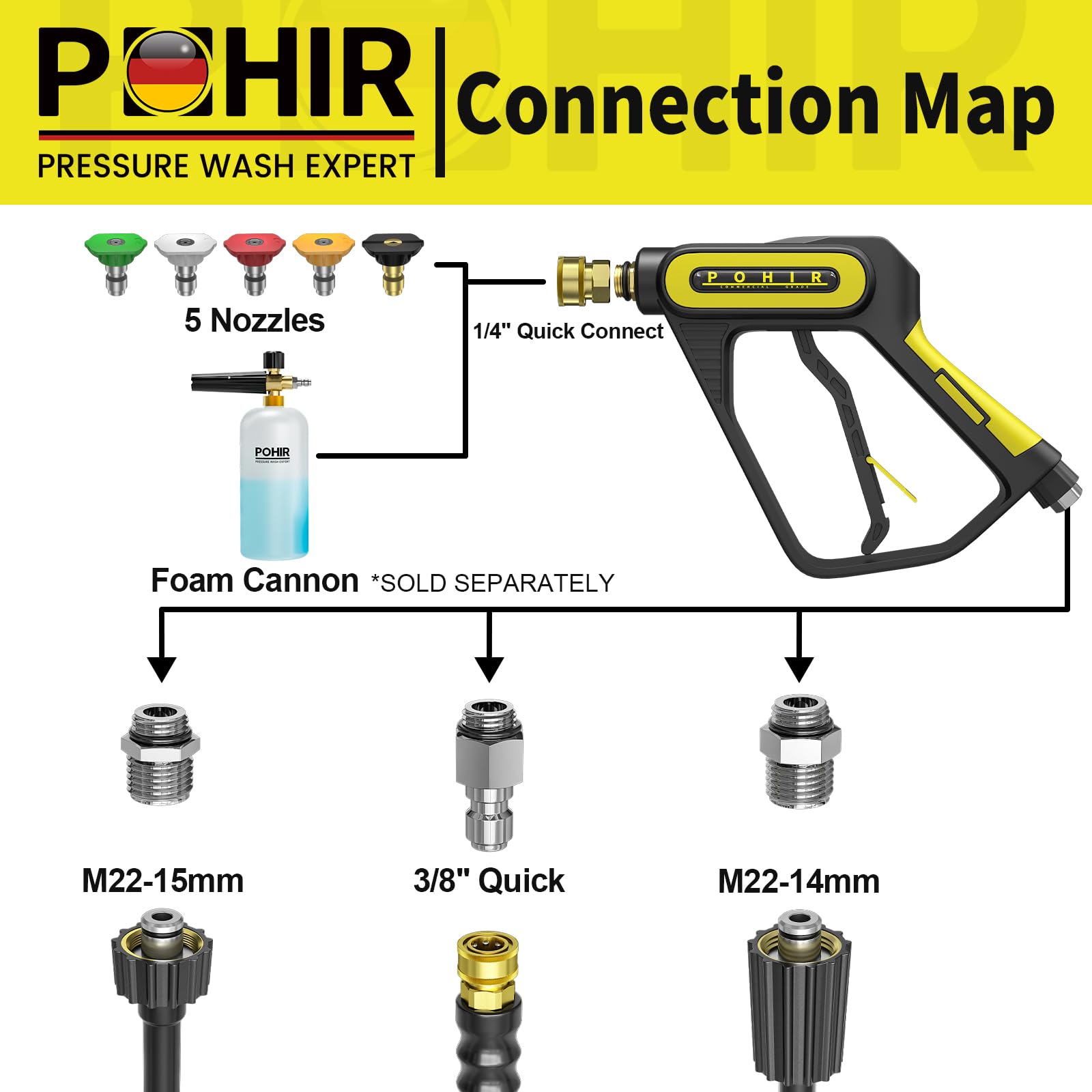 POHIR Pistola de lavado a presión de 5000 PSI y manguera de 50 pies, varita de extensión de 40 pulgadas de longitud ajustable, kit con enchufe giratorio de 3/8 pulgadas y ajuste M22-14/15 mm y 5